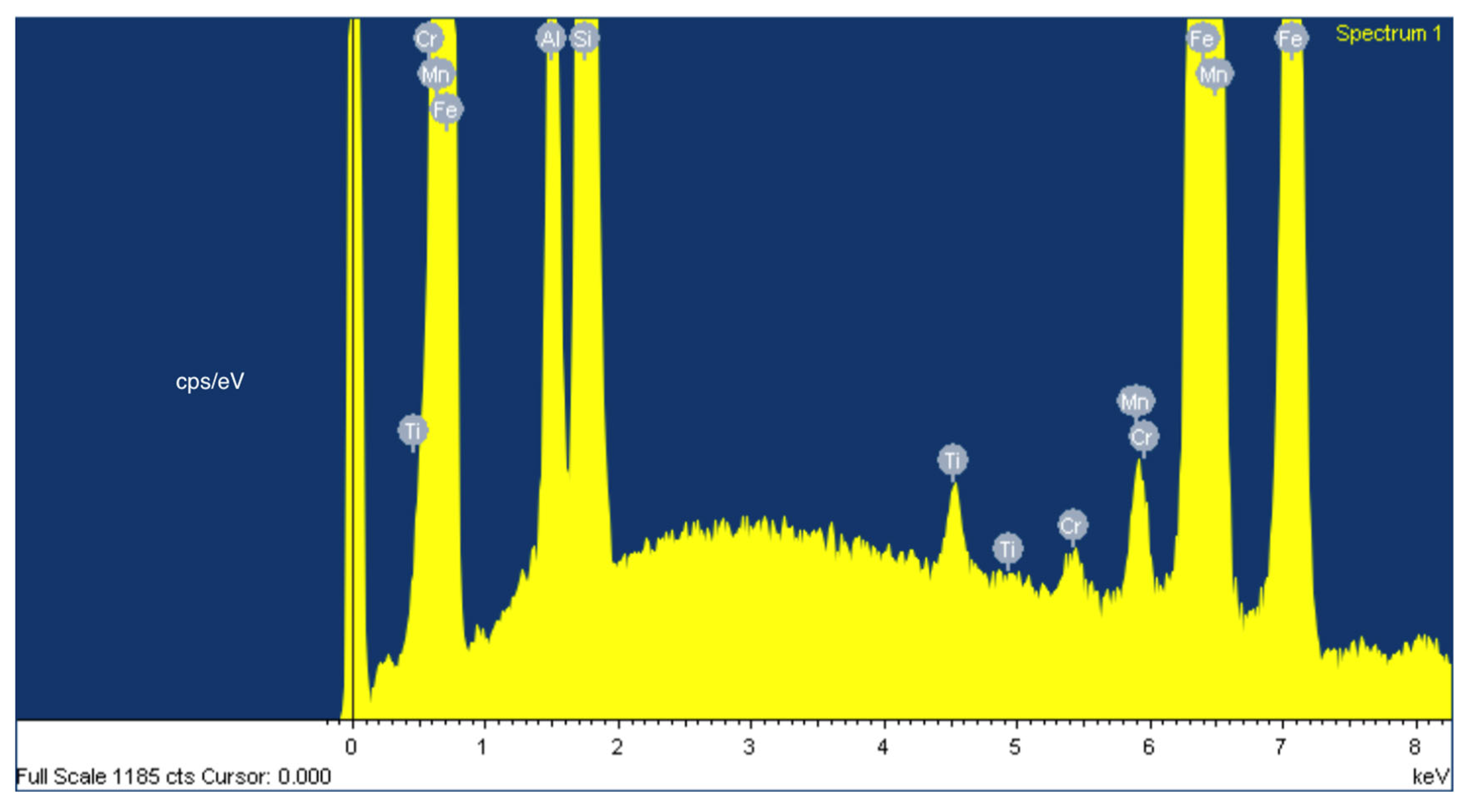 Minerals 15 01121 g010 Minerals 15 01121 g010