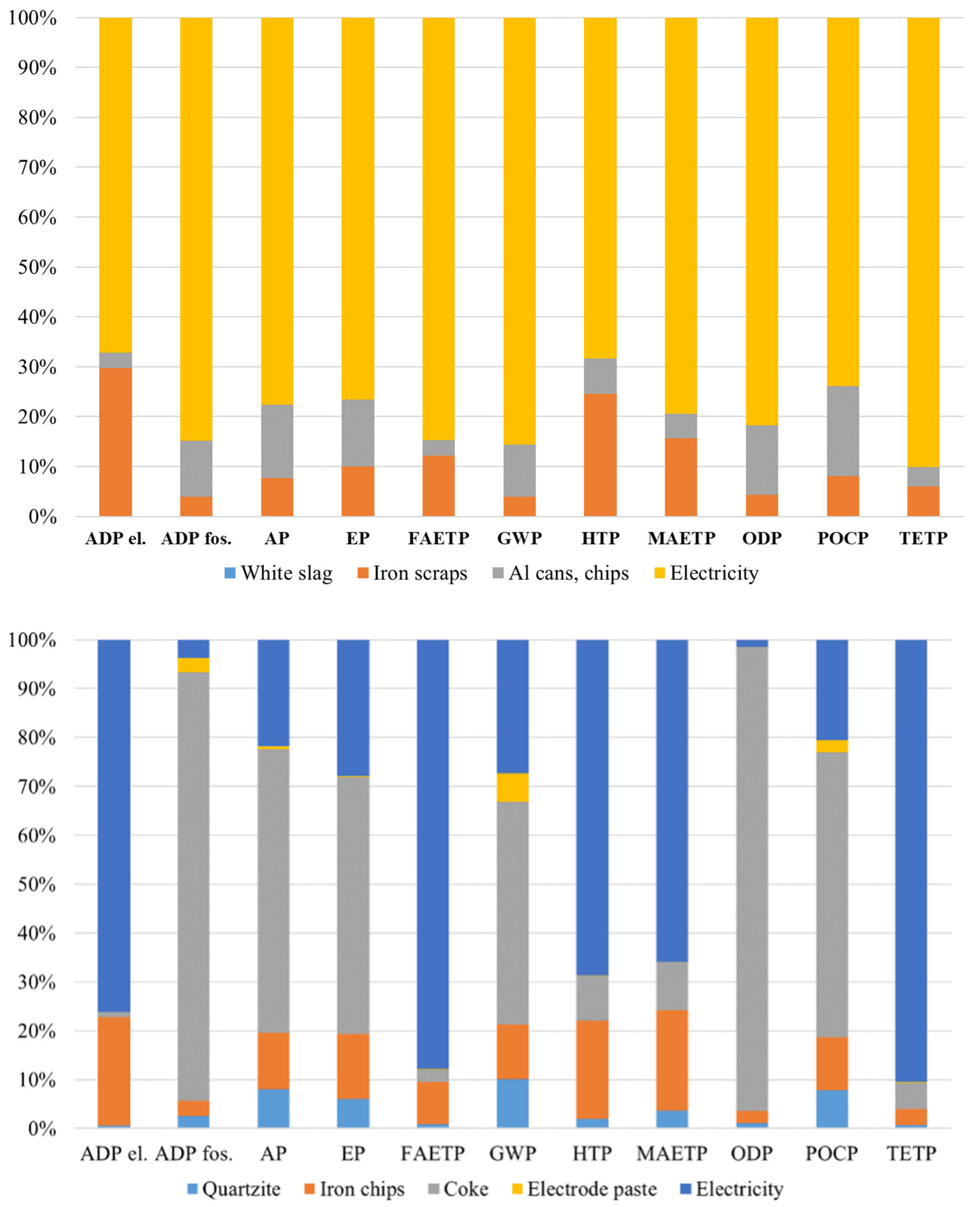 Minerals 15 01121 g011 Minerals 15 01121 g011
