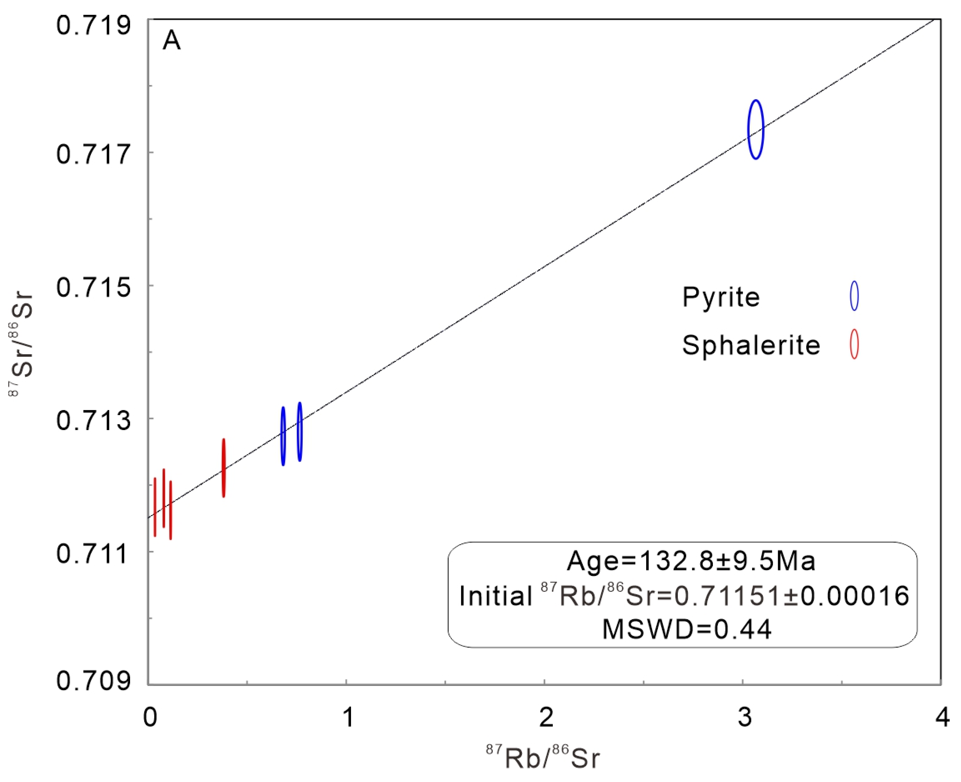 Minerals 15 01122 g006 Minerals 15 01122 g006