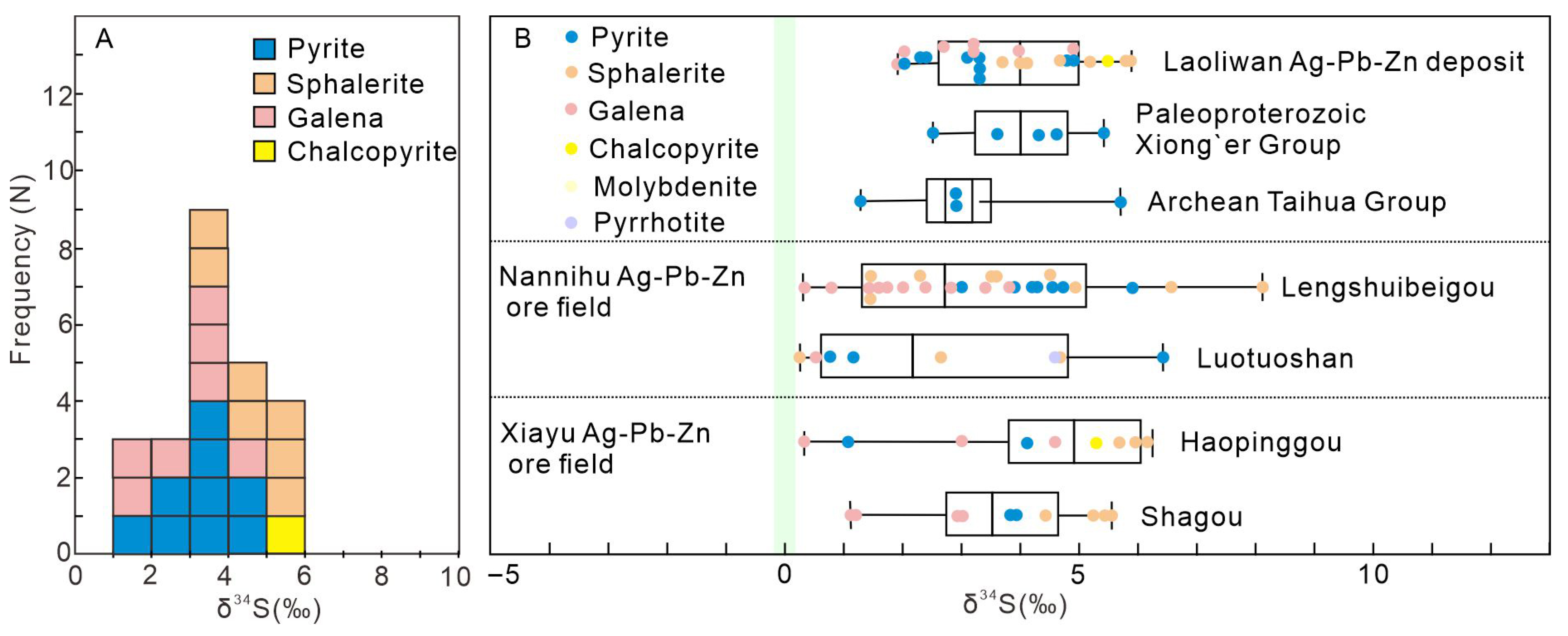Minerals 15 01122 g009 Minerals 15 01122 g009