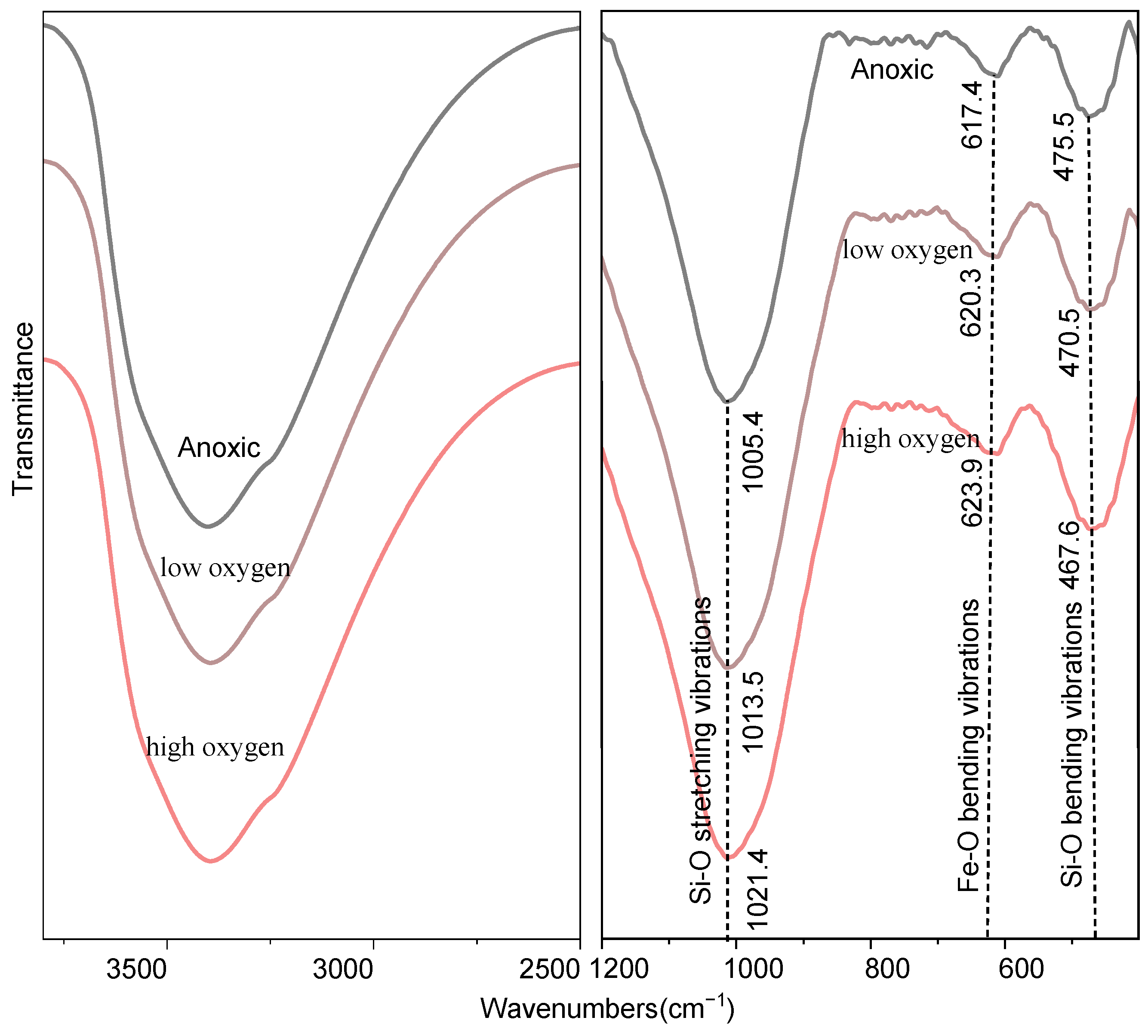 Minerals 15 01123 g006 Minerals 15 01123 g006