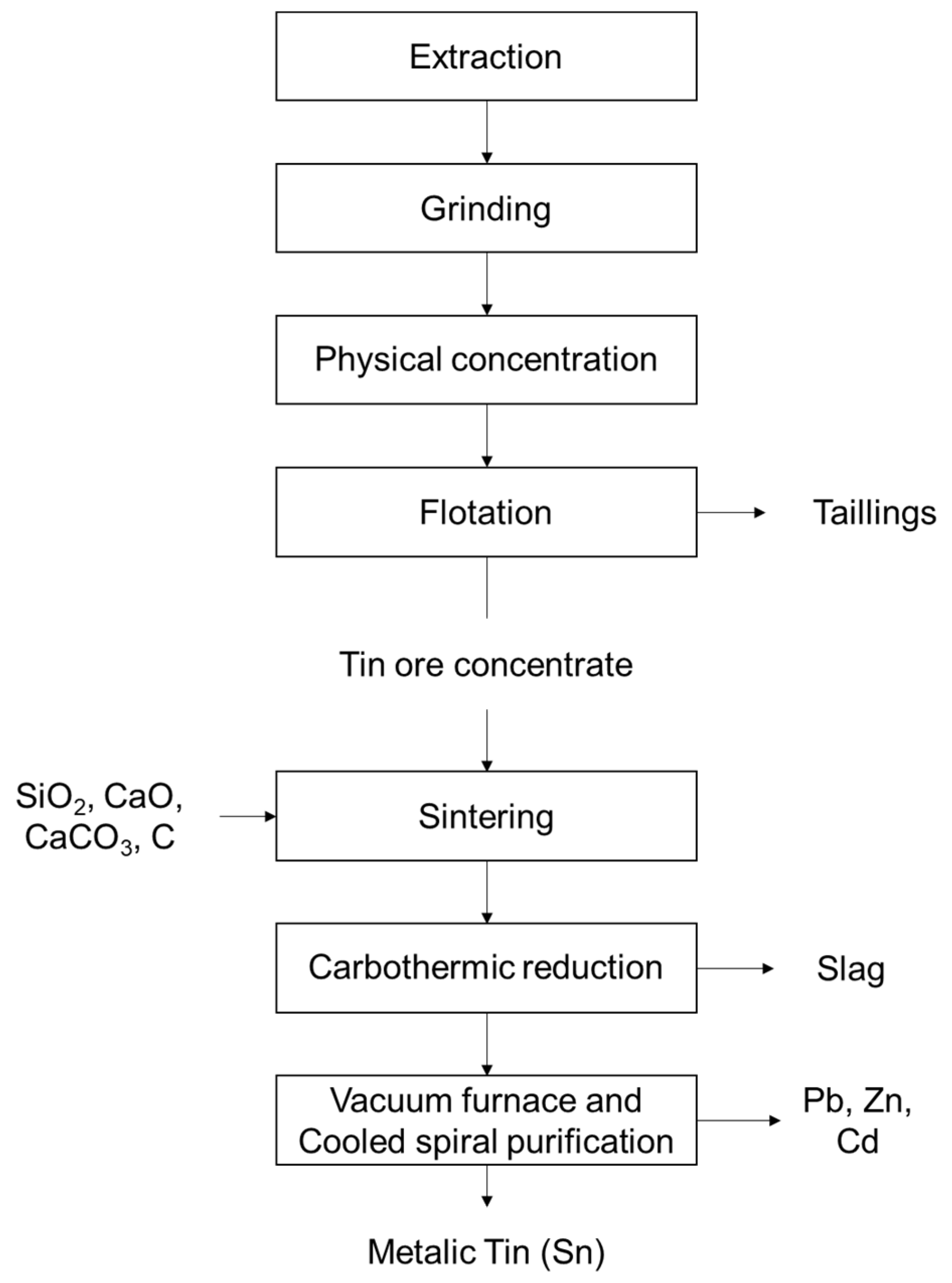 Minerals 15 01126 g001 Minerals 15 01126 g001