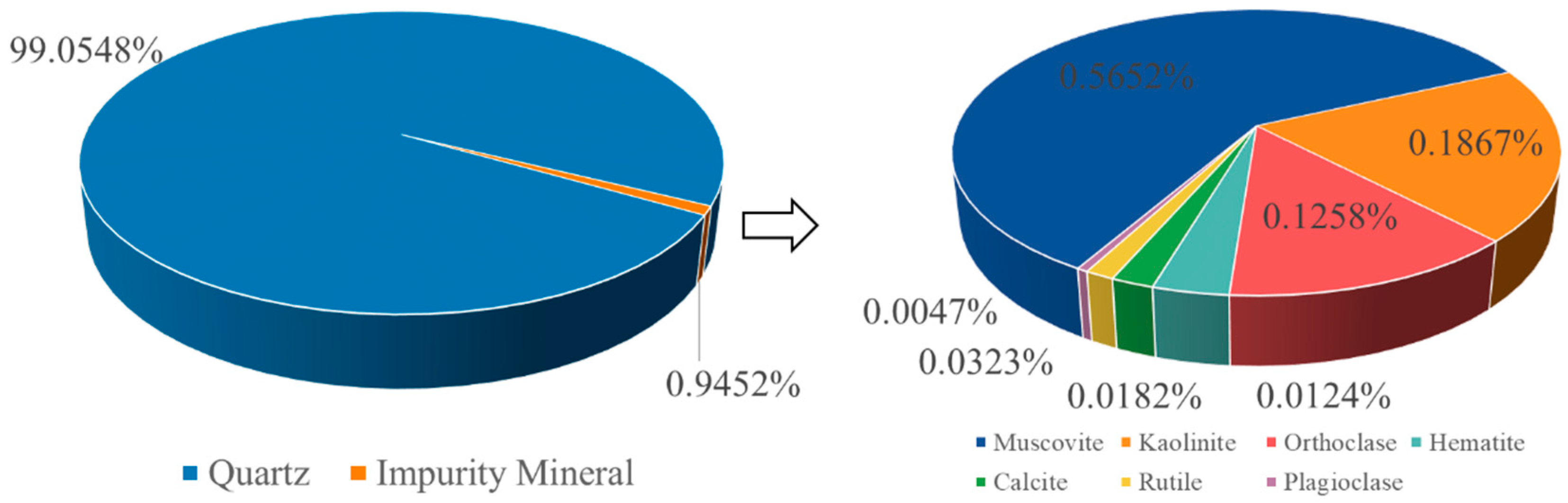 Minerals 15 01127 g004