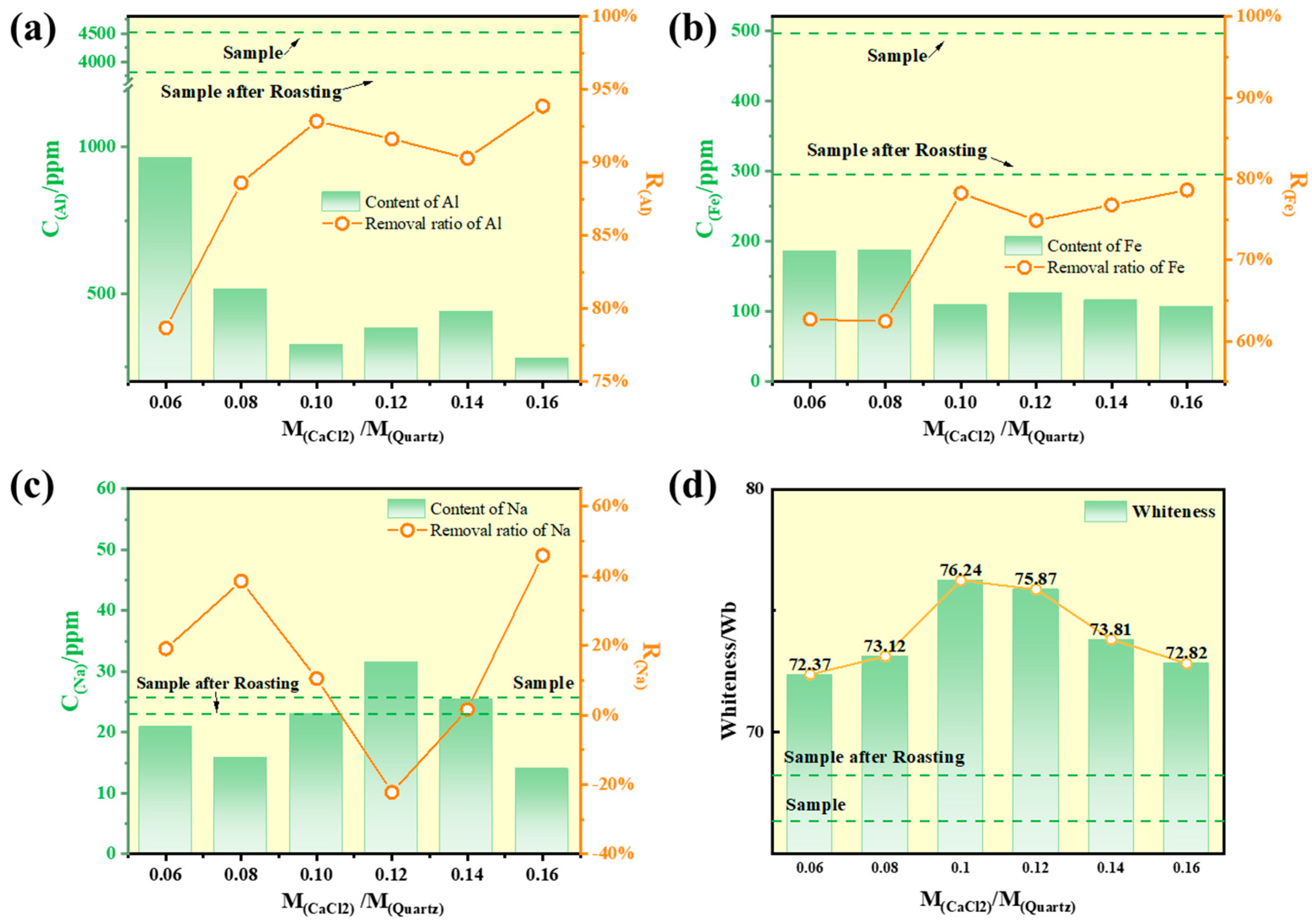 Minerals 15 01127 g007
