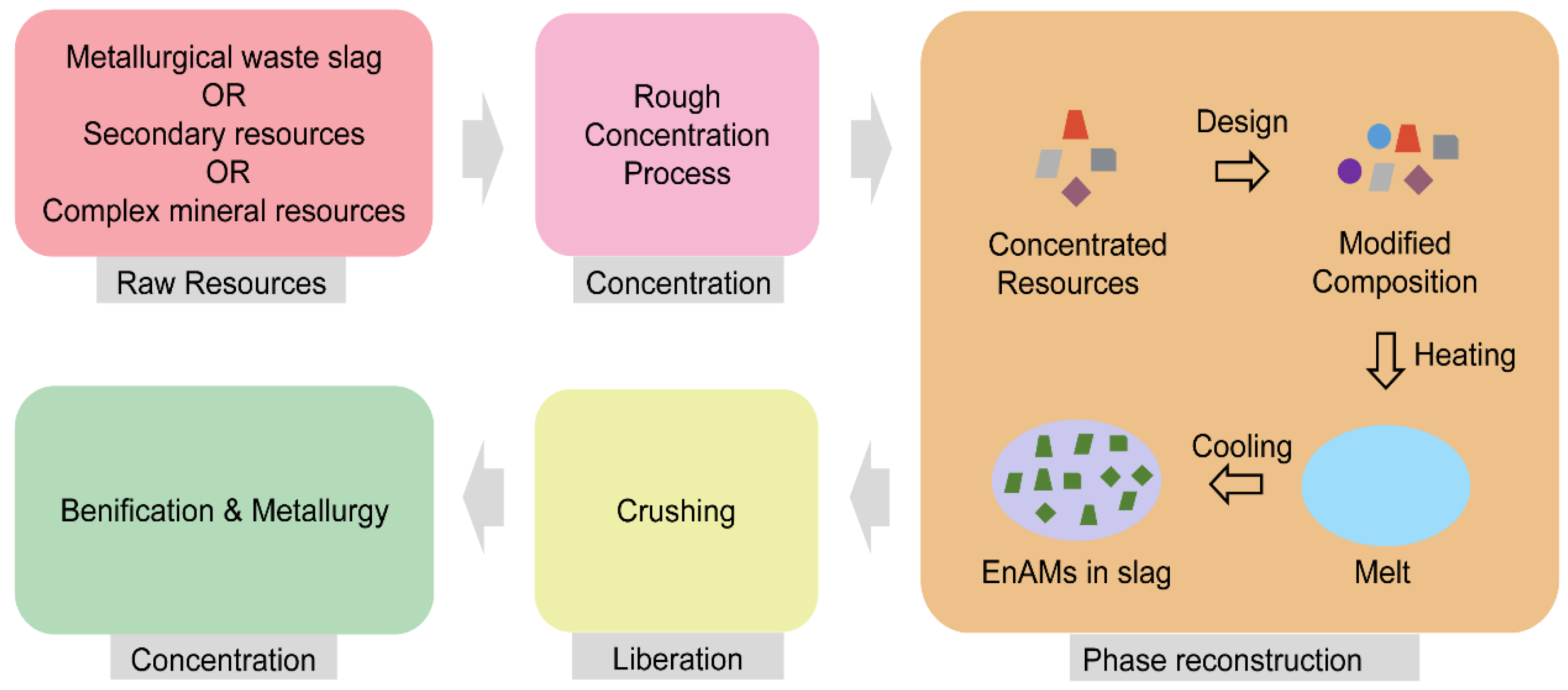 Minerals 15 01129 g001
