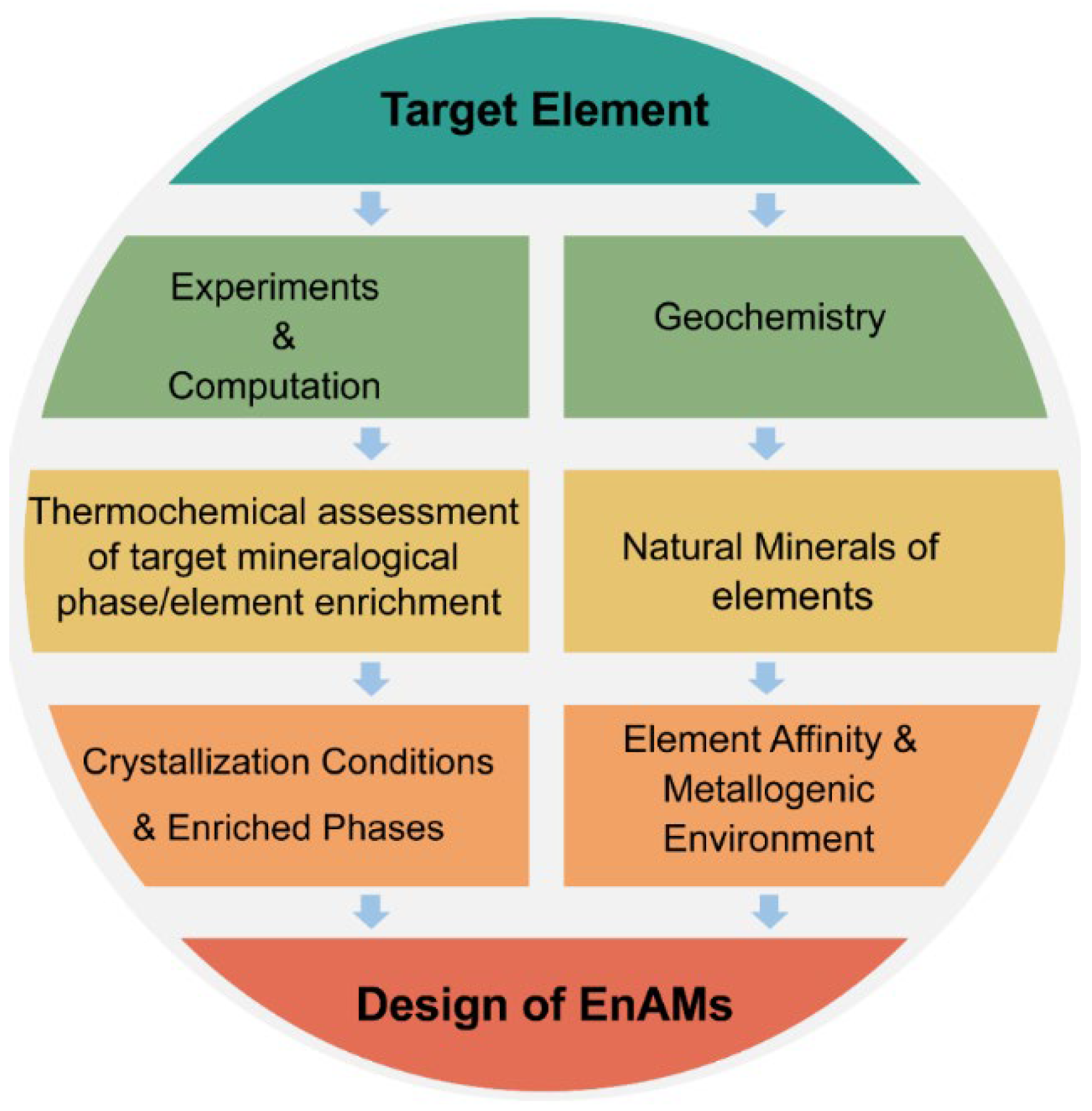 Minerals 15 01129 g002