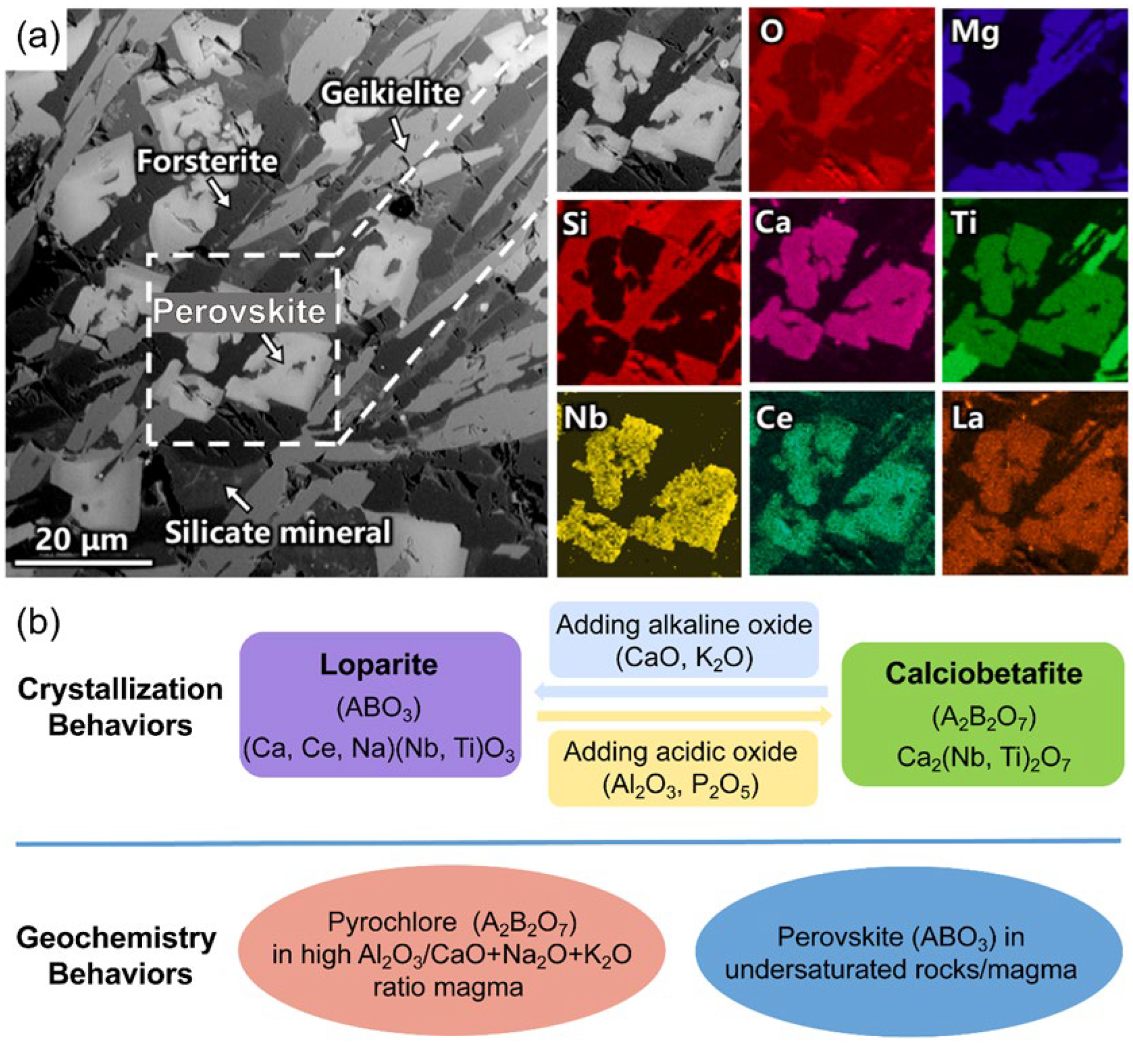 Minerals 15 01129 g006
