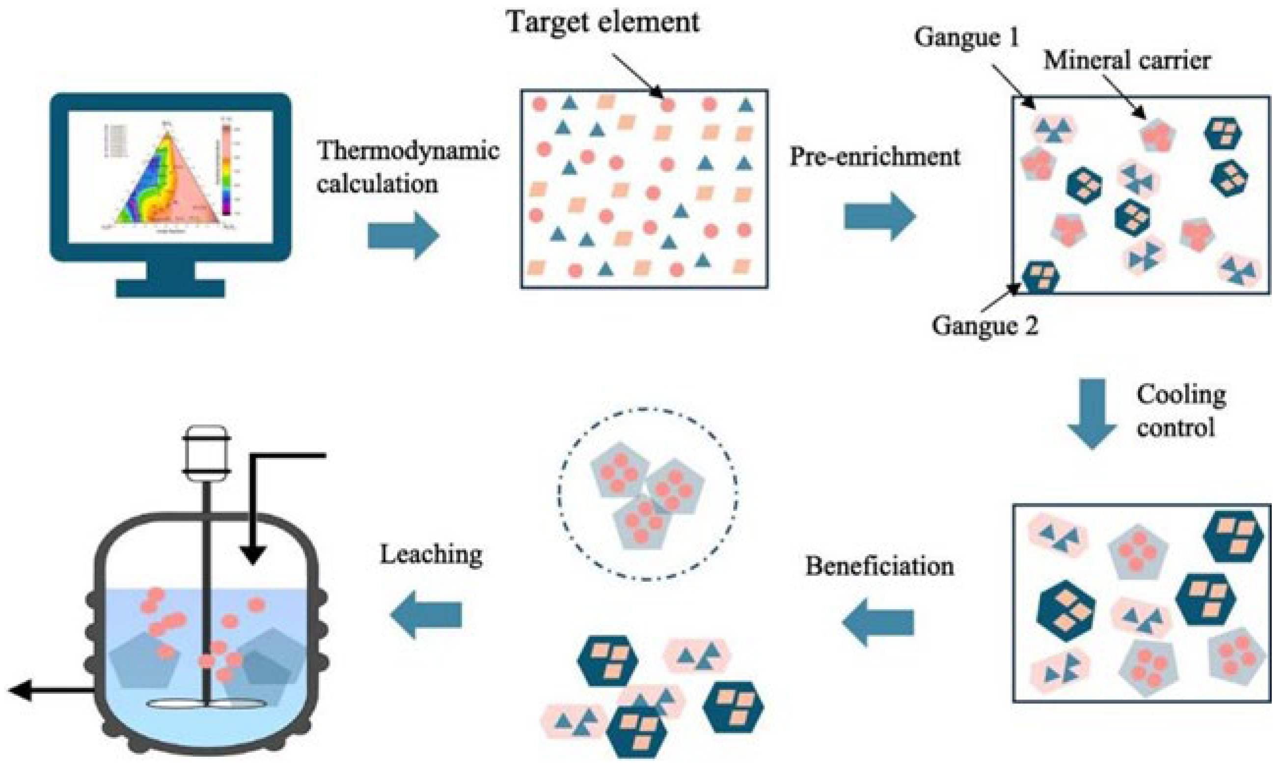Minerals 15 01129 g007