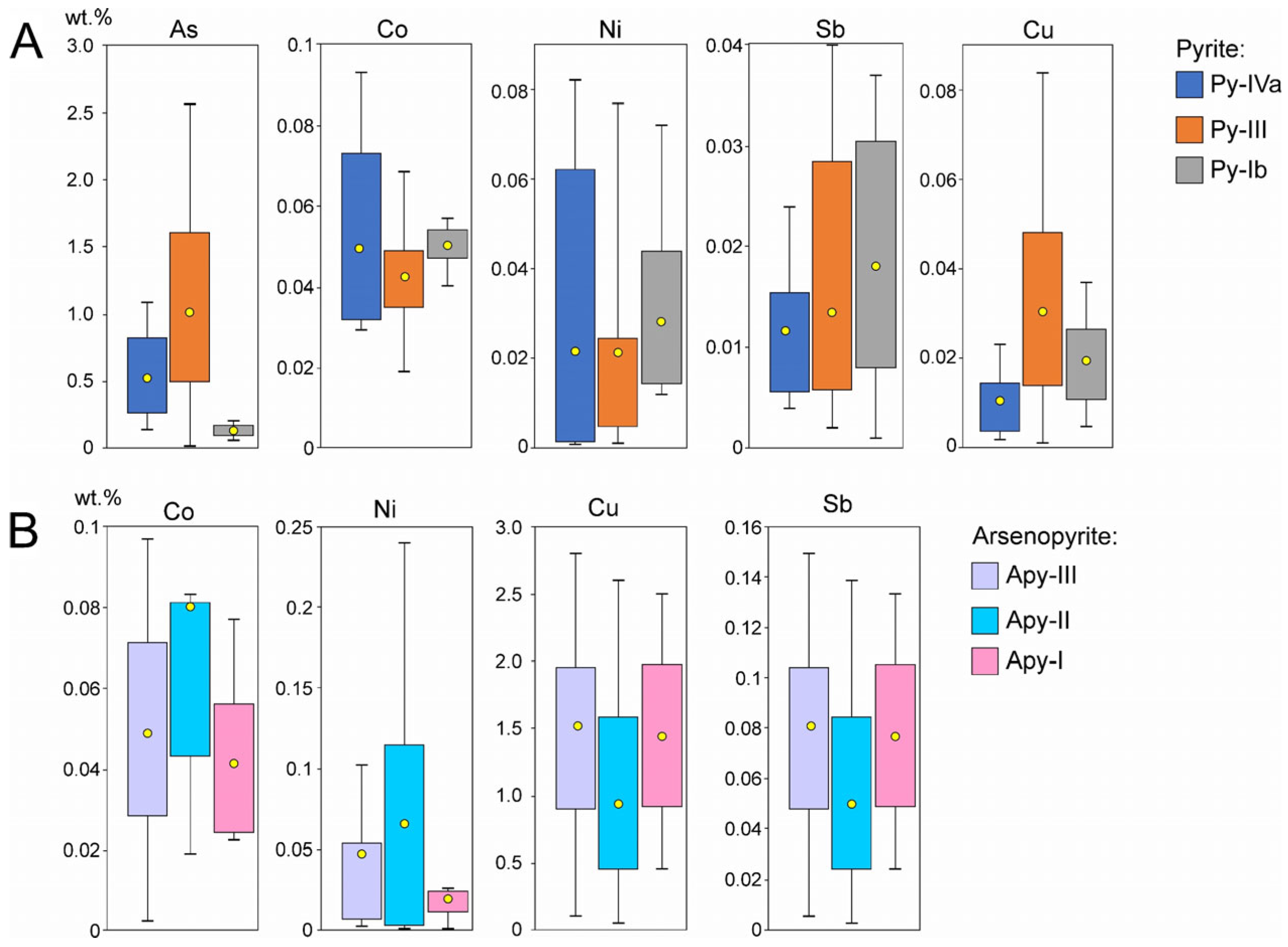 Minerals 15 01130 g011
