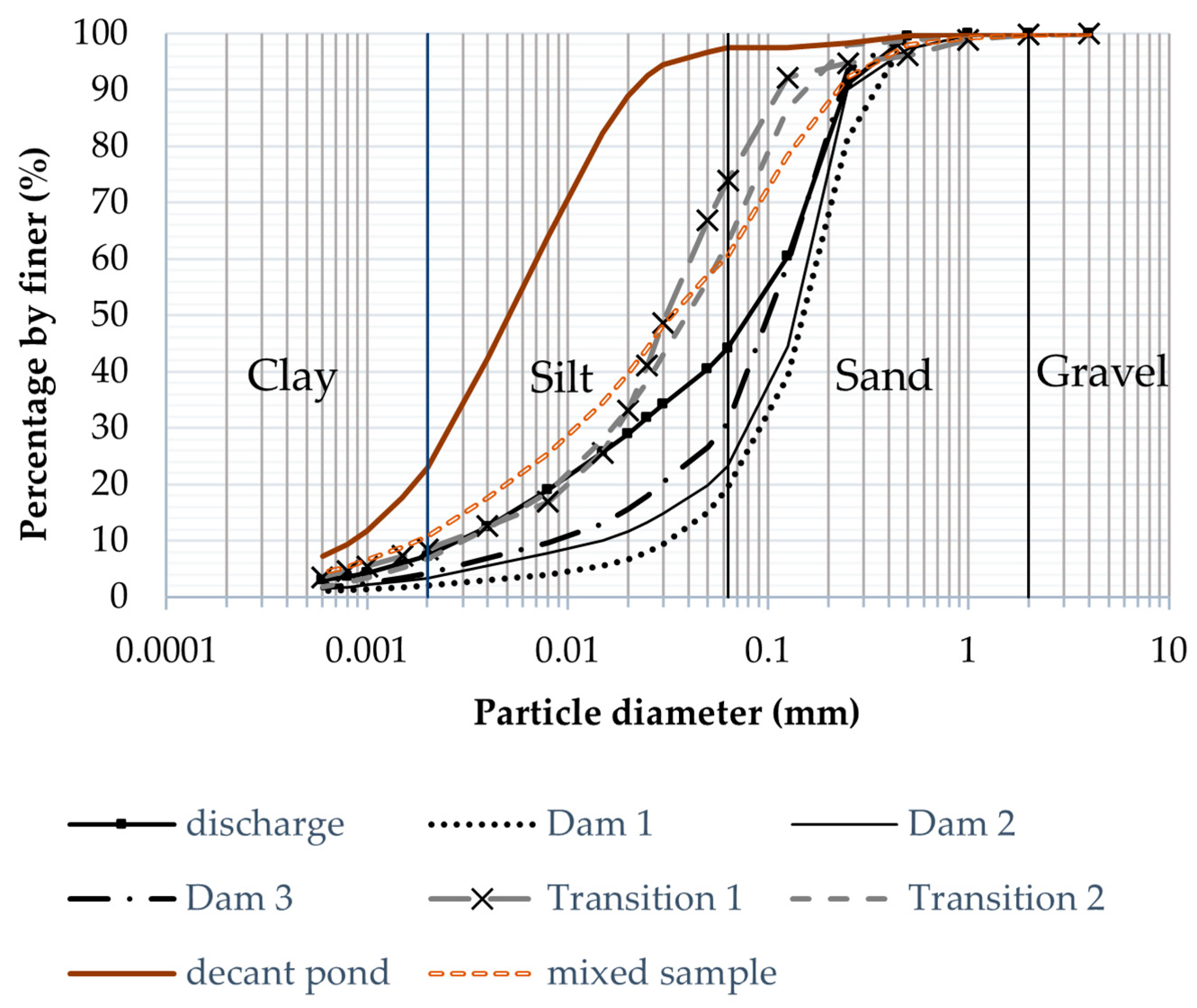Minerals 15 01131 g004