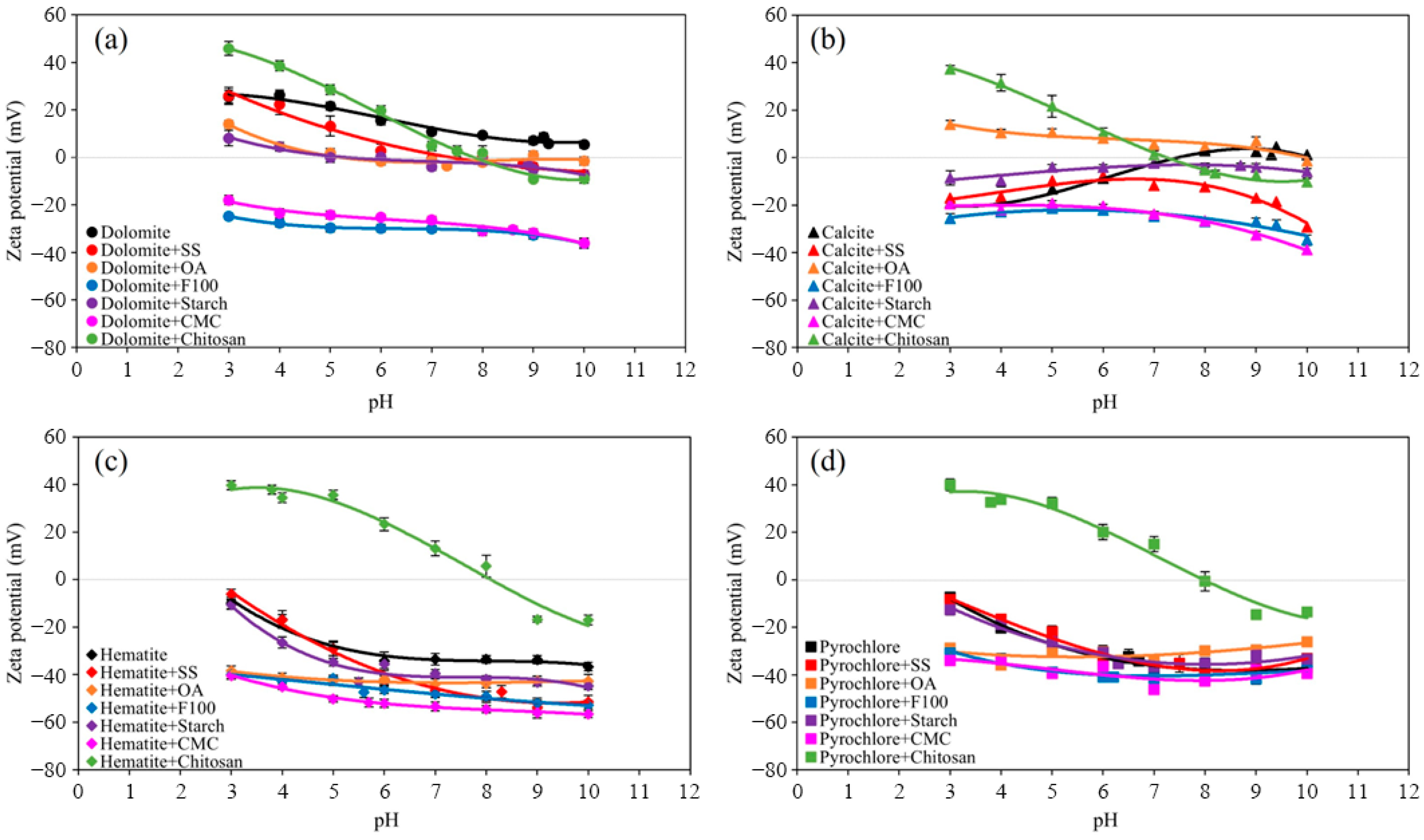 Minerals 15 01132 g005
