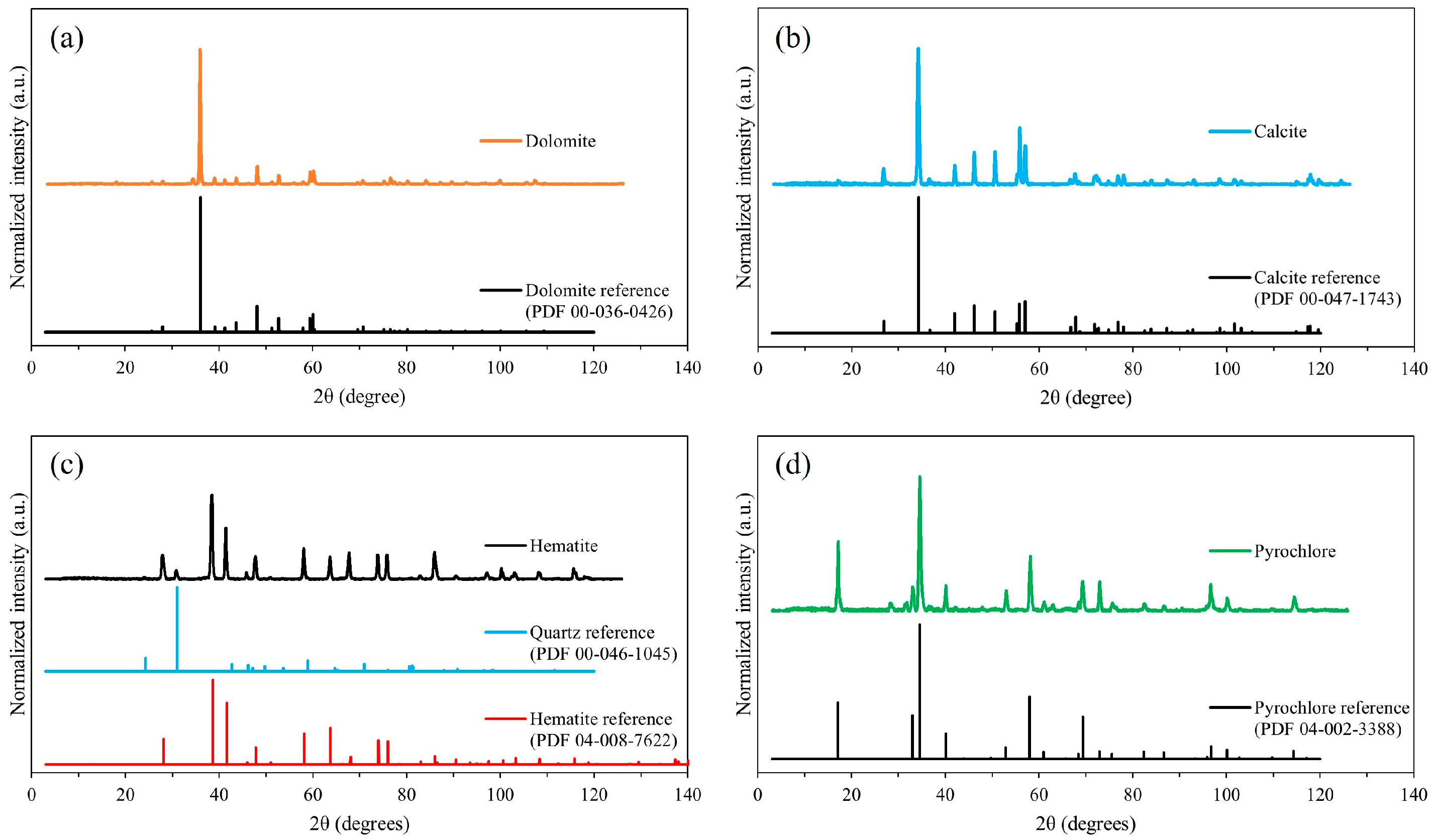 Minerals 15 01132 g0a1