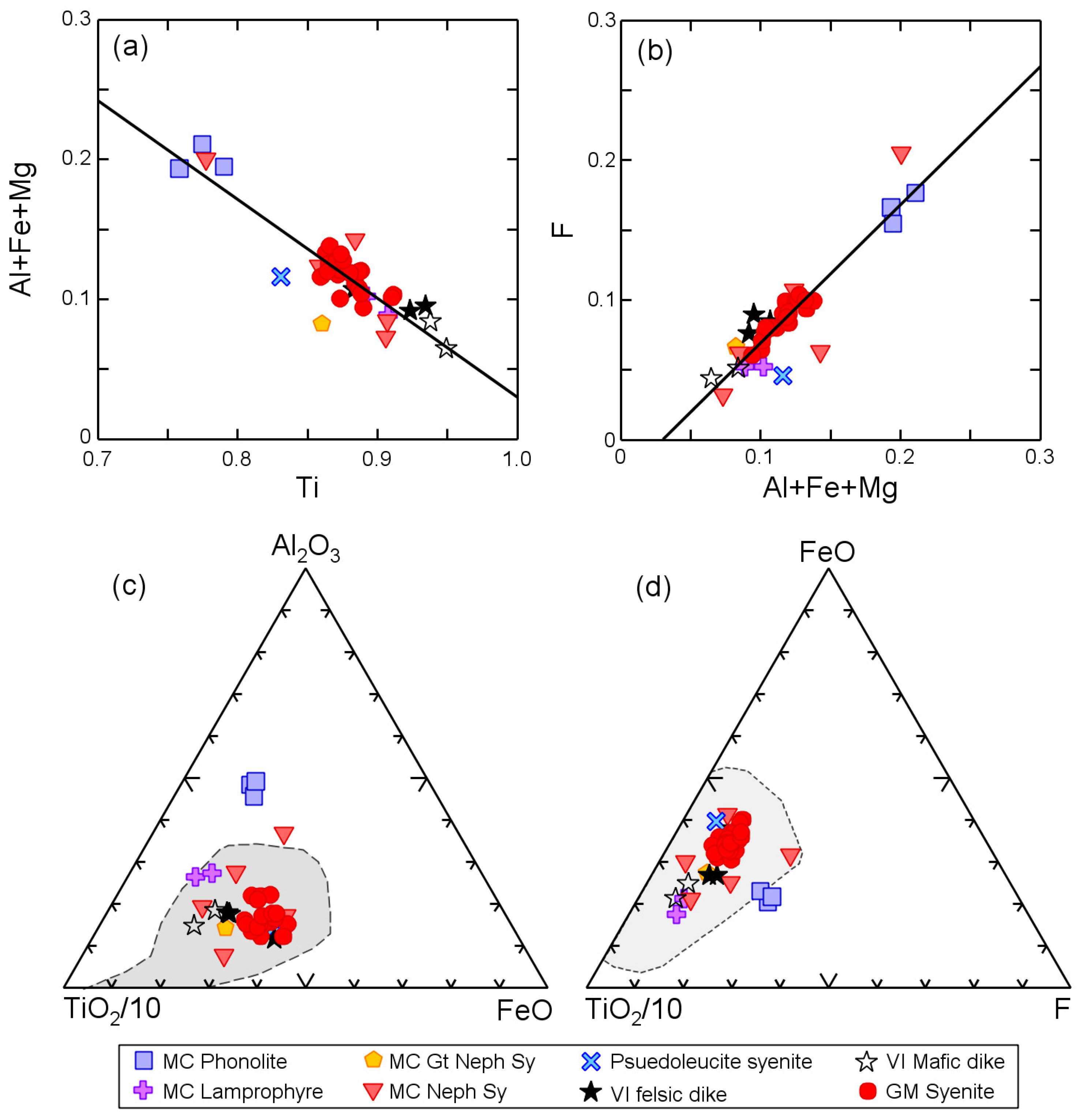 Minerals 15 01133 g016 Minerals 15 01133 g016