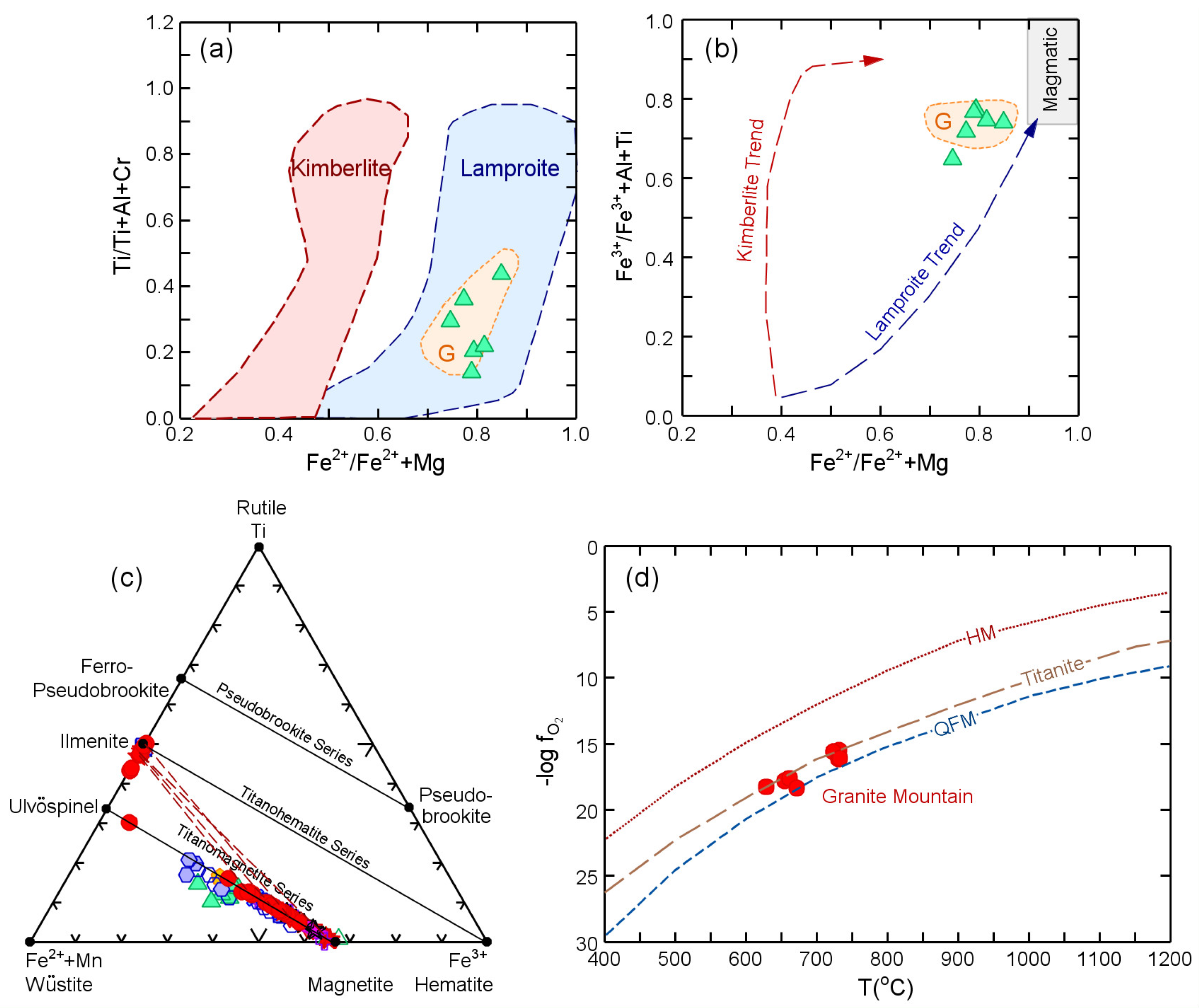 Minerals 15 01133 g018 Minerals 15 01133 g018