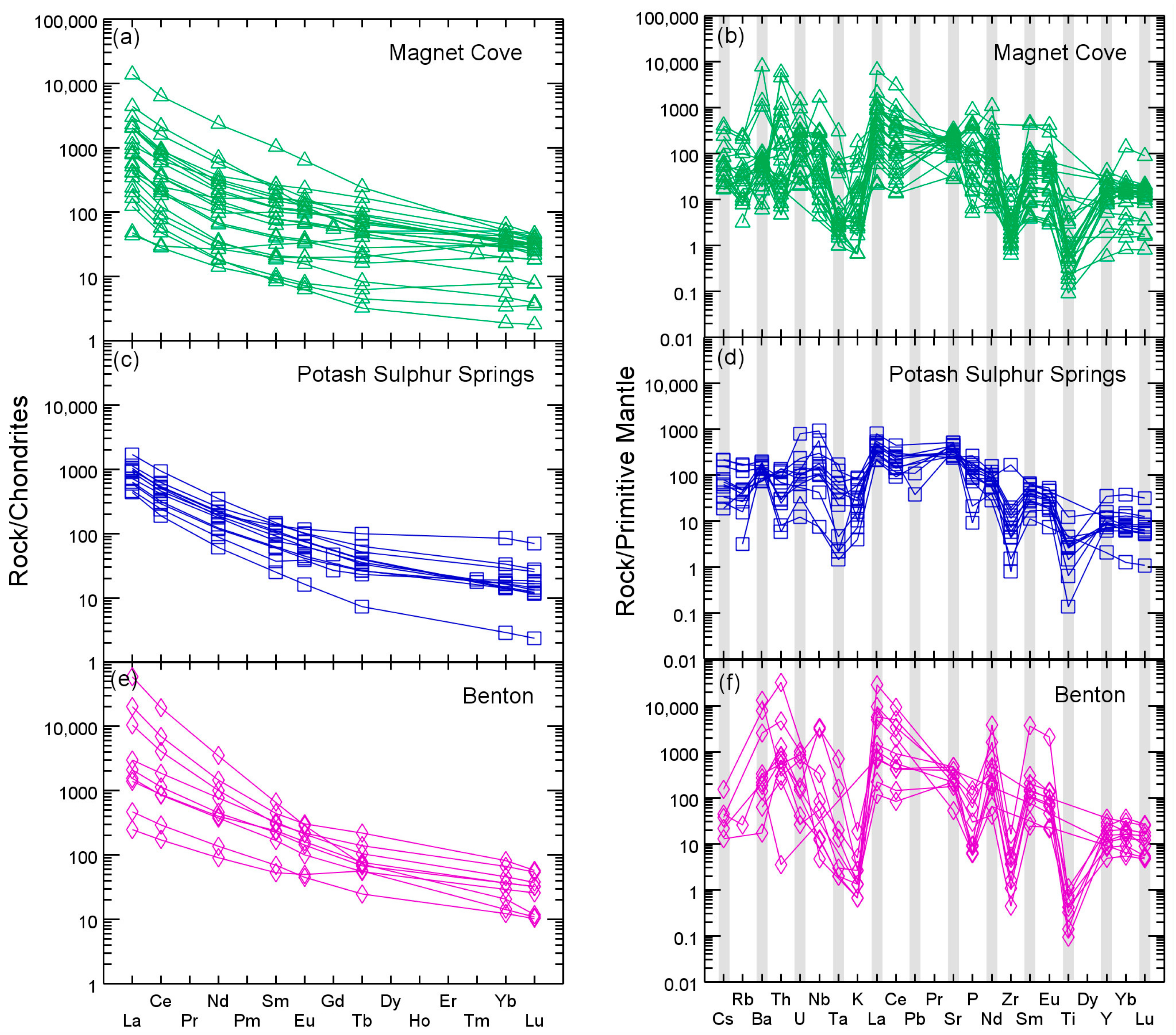 Minerals 15 01133 g020 Minerals 15 01133 g020