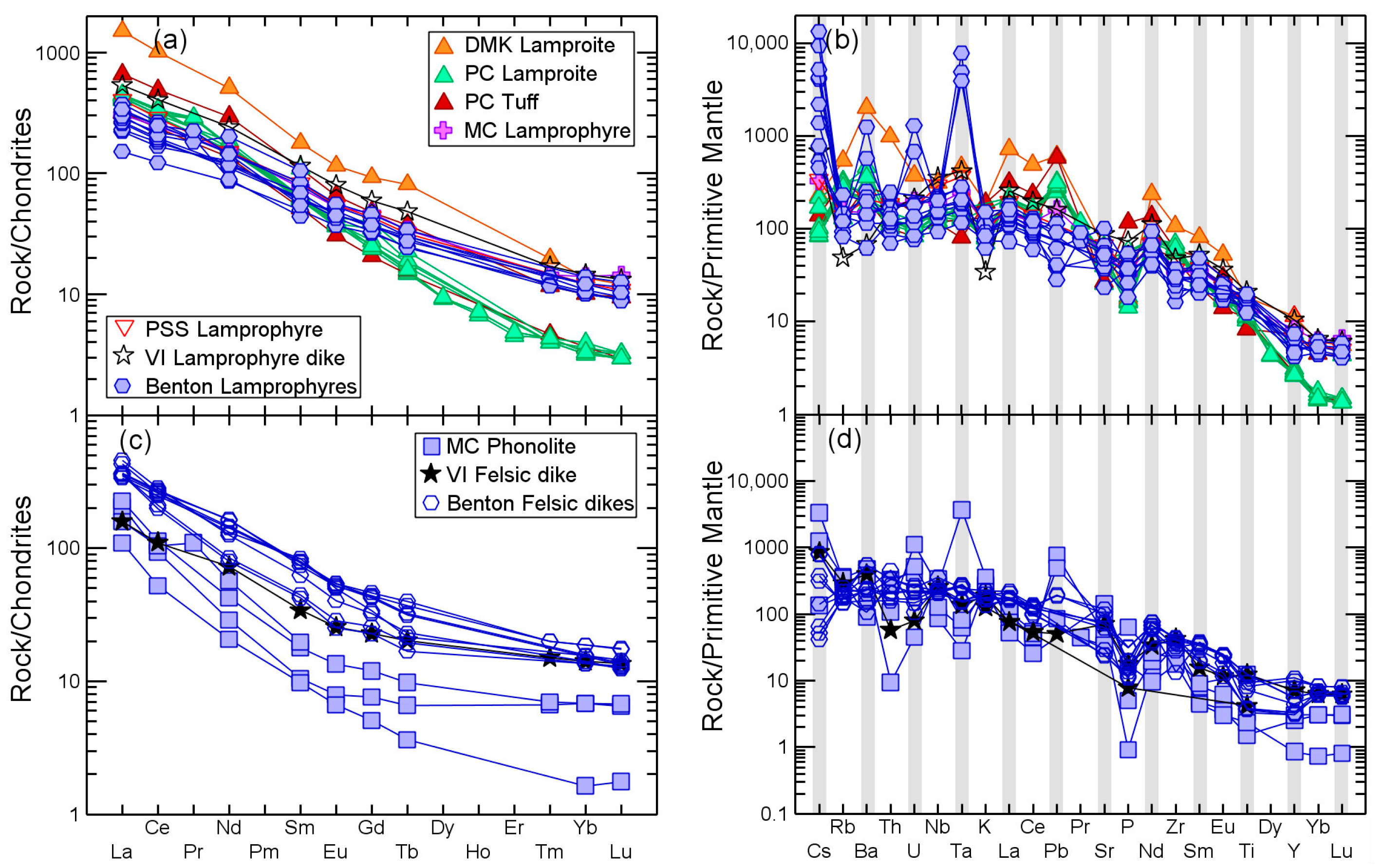 Minerals 15 01133 g024 Minerals 15 01133 g024