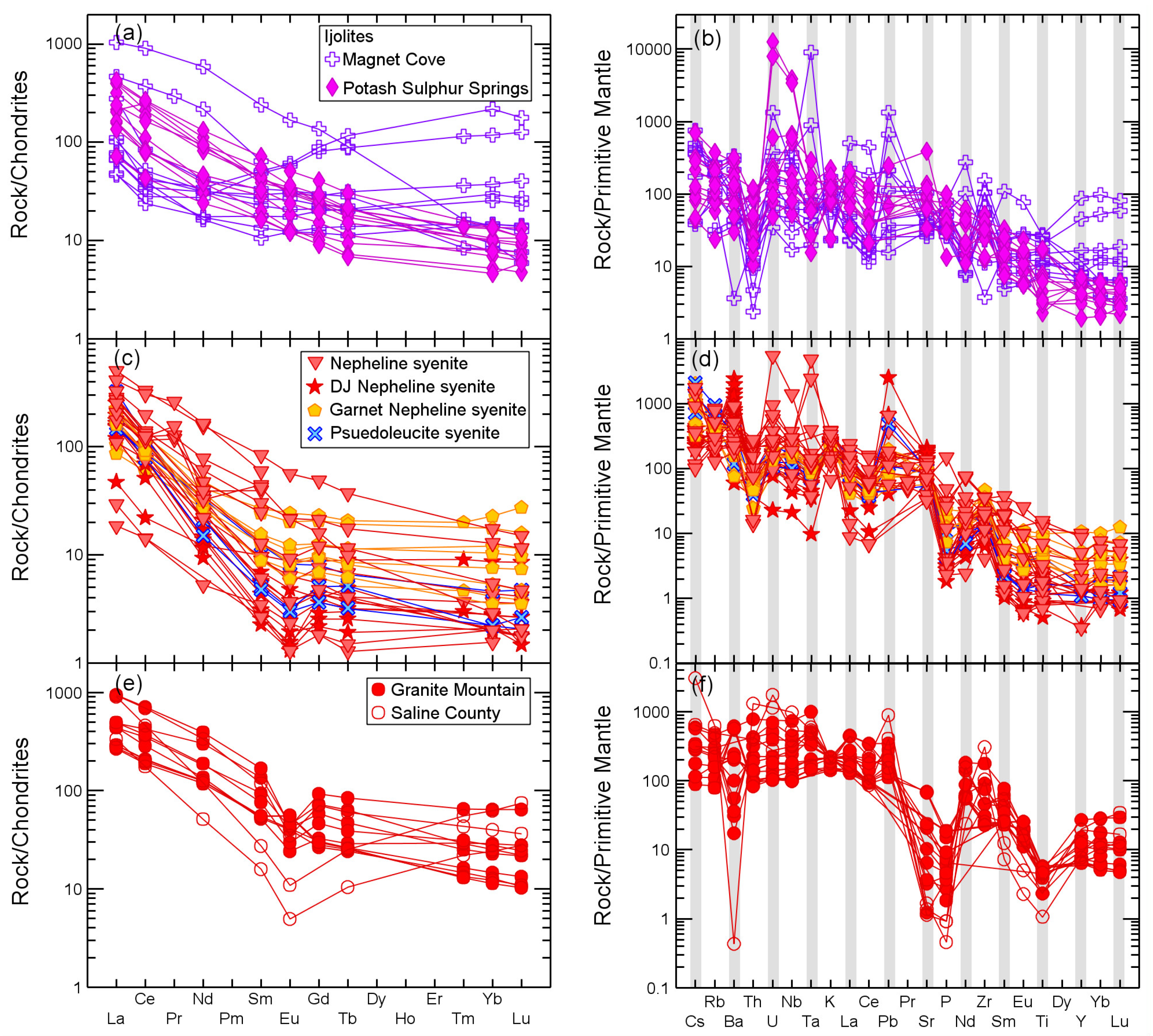 Minerals 15 01133 g025 Minerals 15 01133 g025