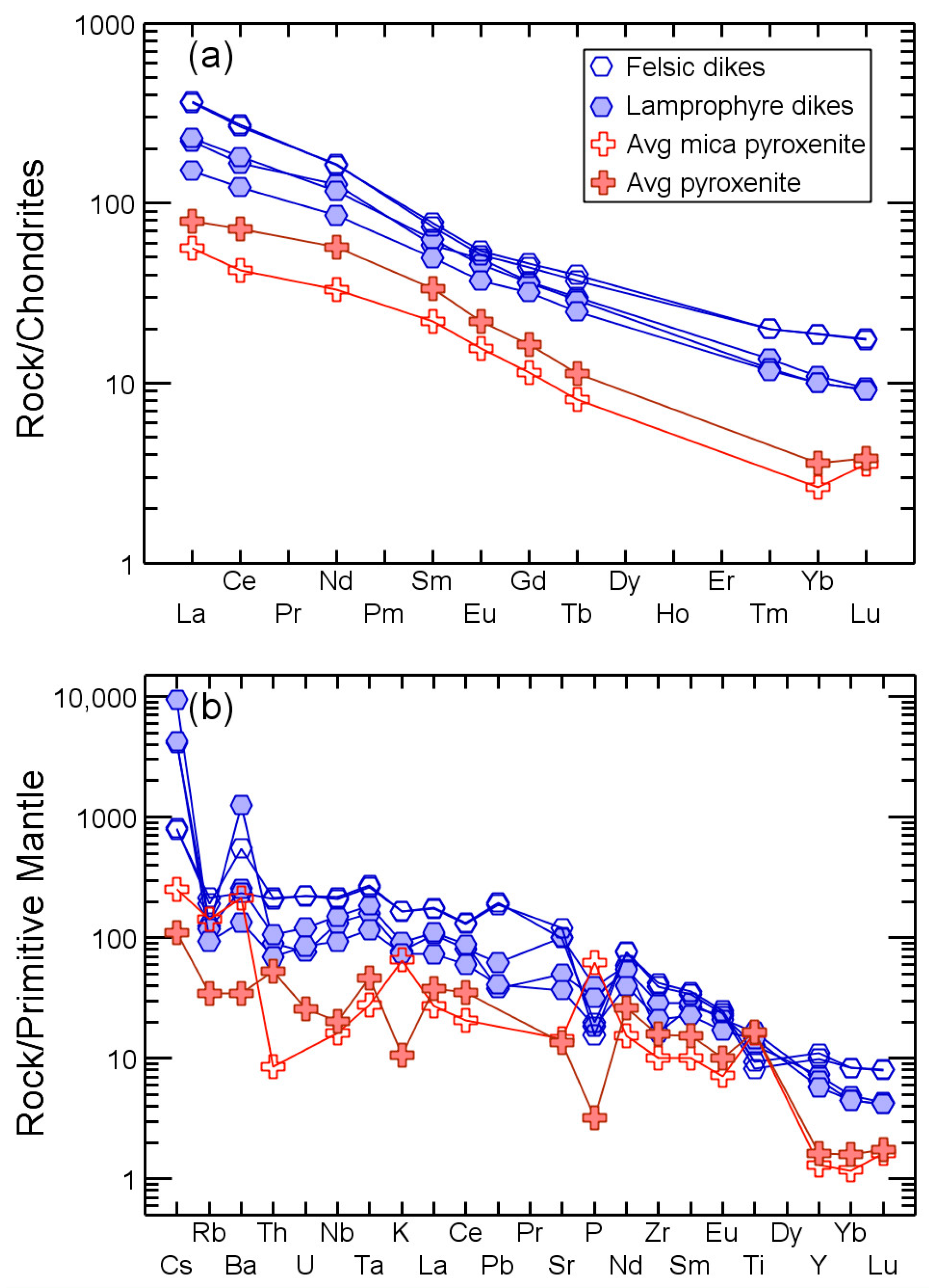 Minerals 15 01133 g035 Minerals 15 01133 g035