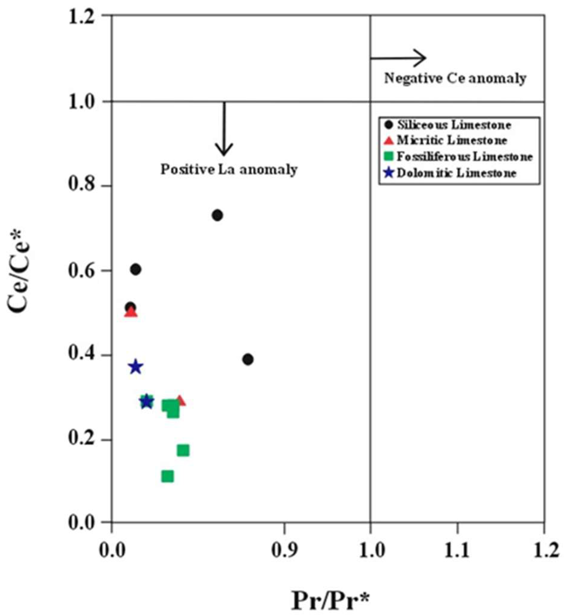 Minerals 15 01135 g009 Minerals 15 01135 g009