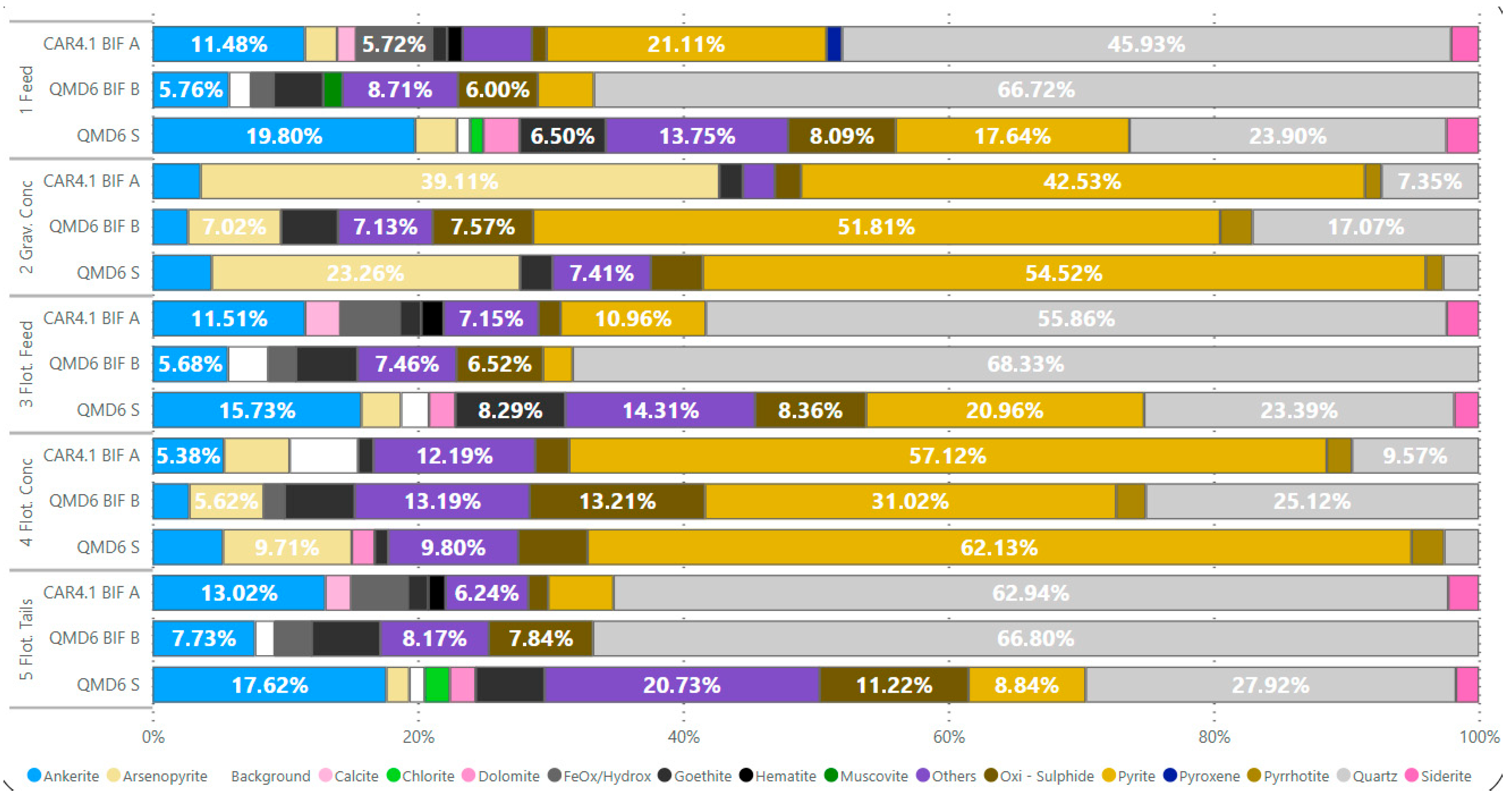 Minerals 15 01136 g005