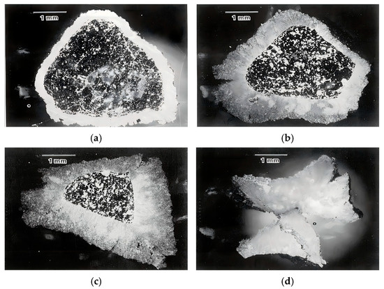 Unified Phase Diagram and Competition-Coupling Mechanism for