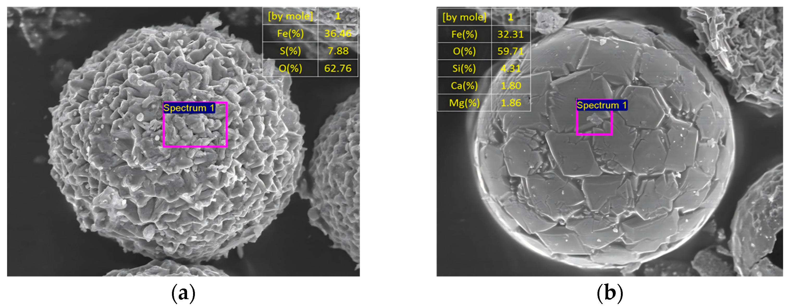 Minerals 15 01139 g006 Minerals 15 01139 g006