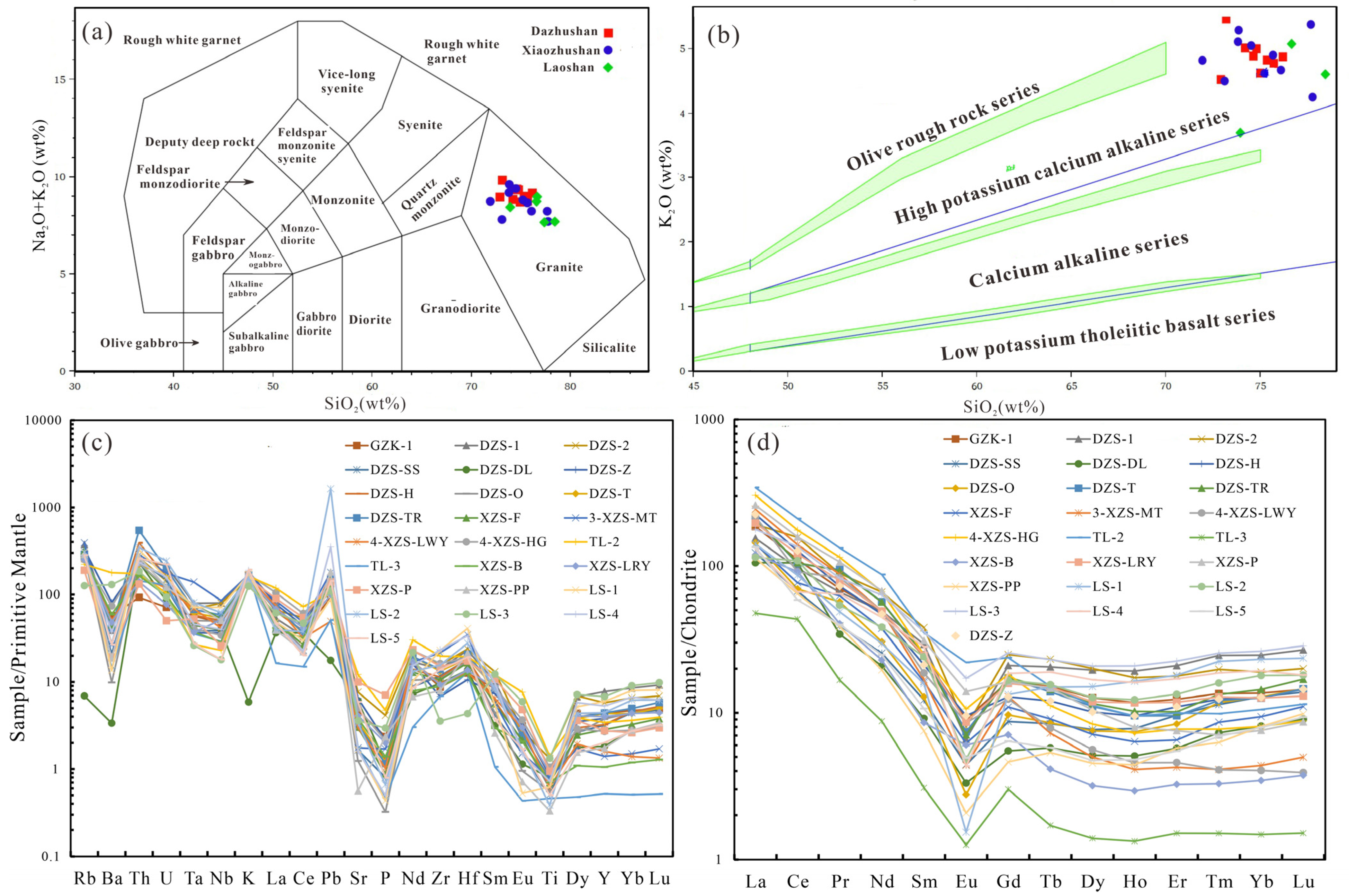 Minerals 15 01141 g004