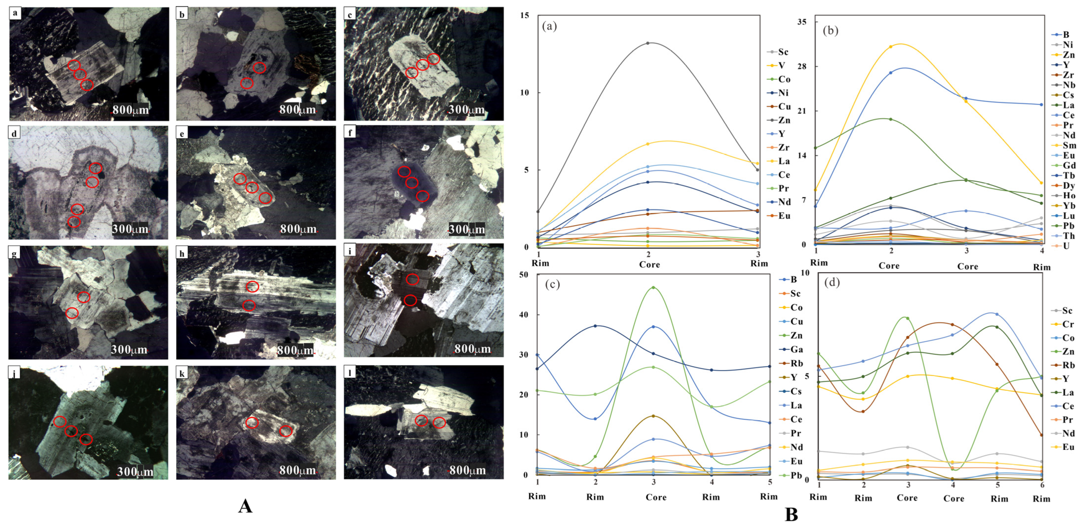 Minerals 15 01141 g010