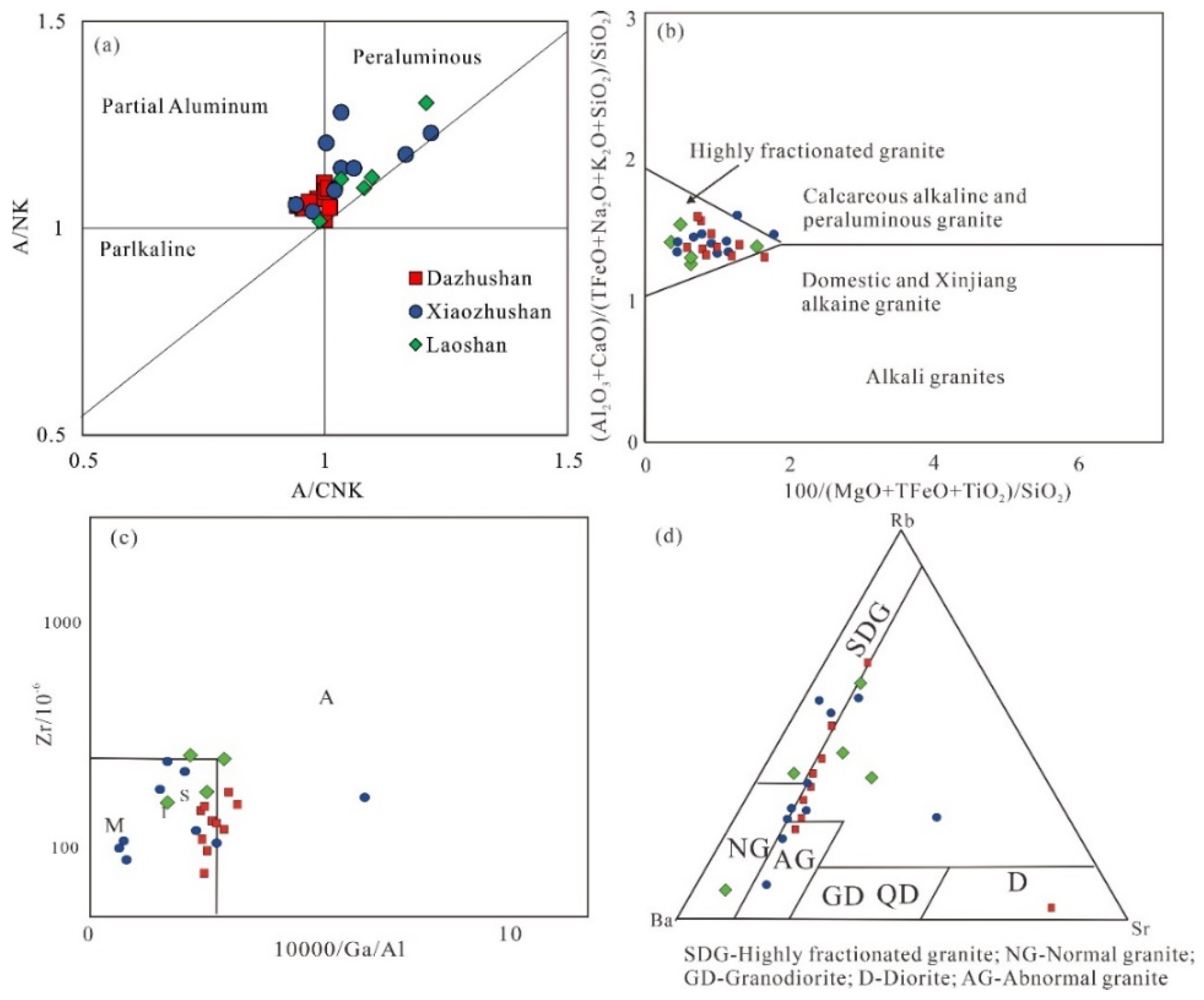 Minerals 15 01141 g011