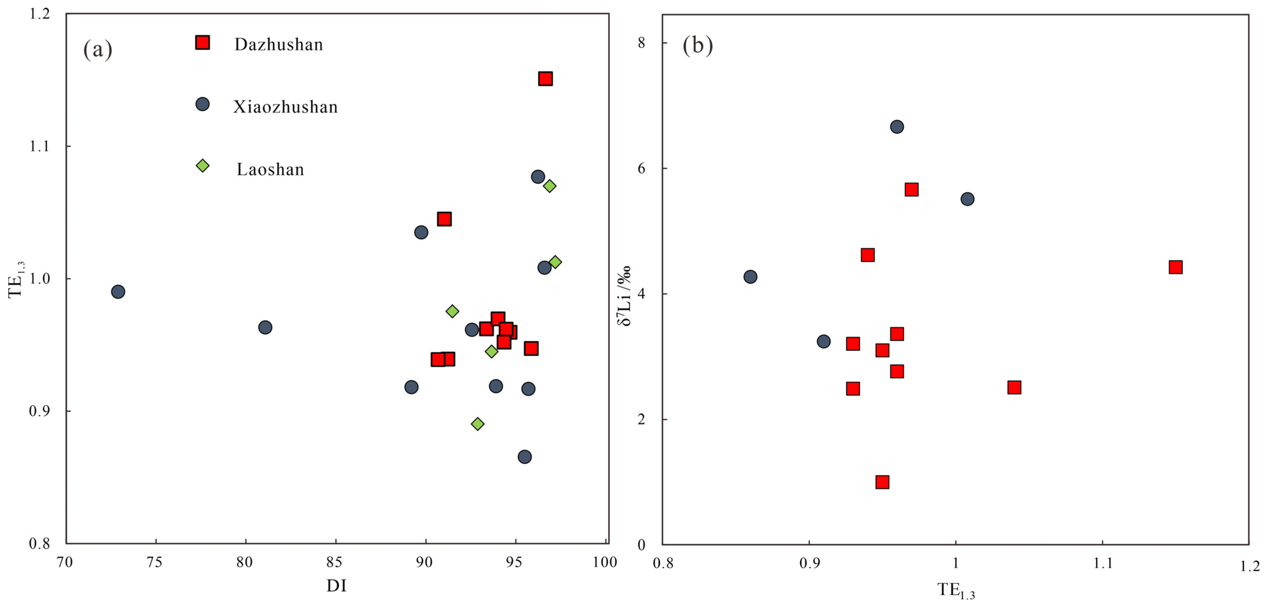 Minerals 15 01141 g015