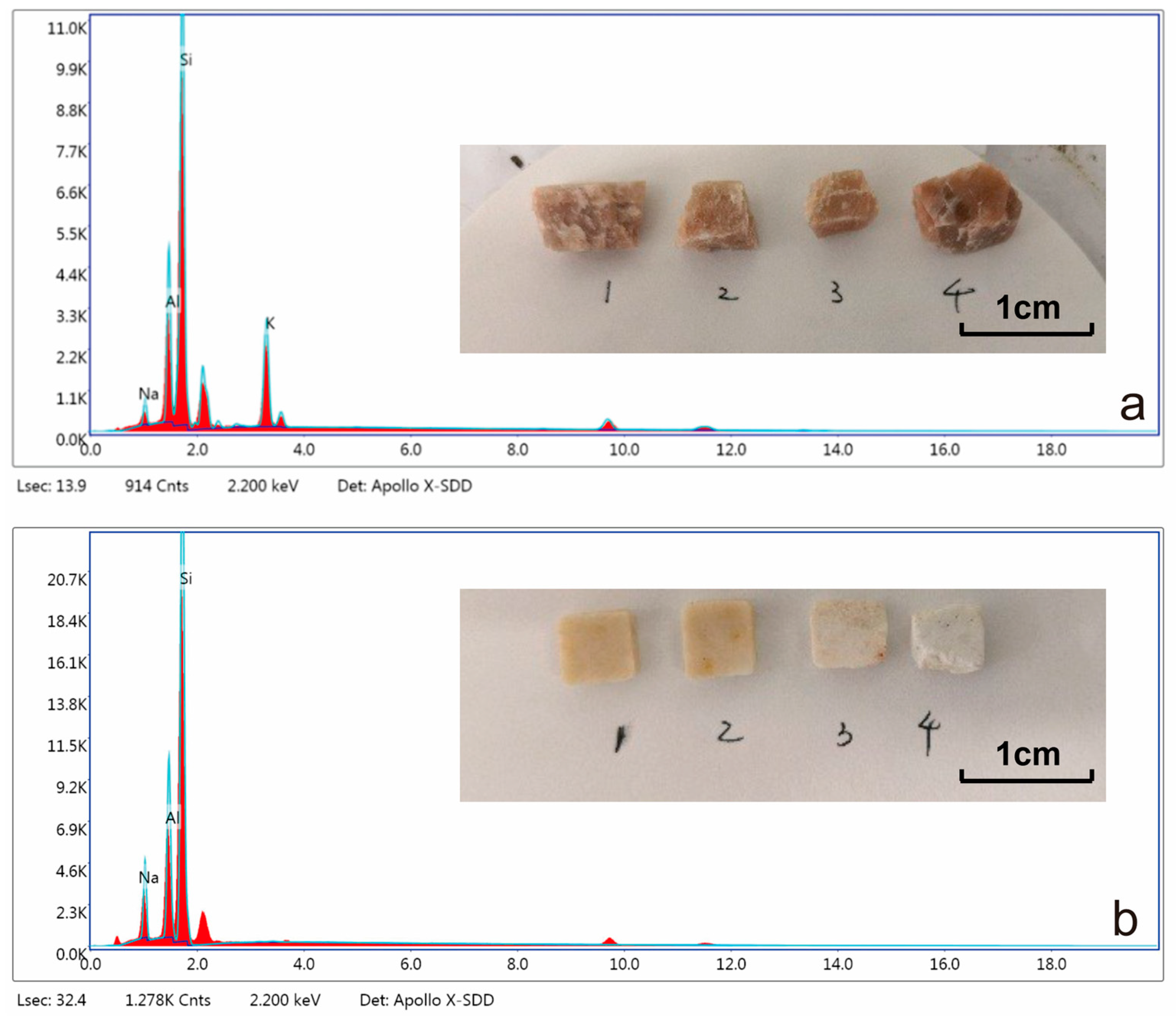 Minerals 15 01142 g002 Minerals 15 01142 g002