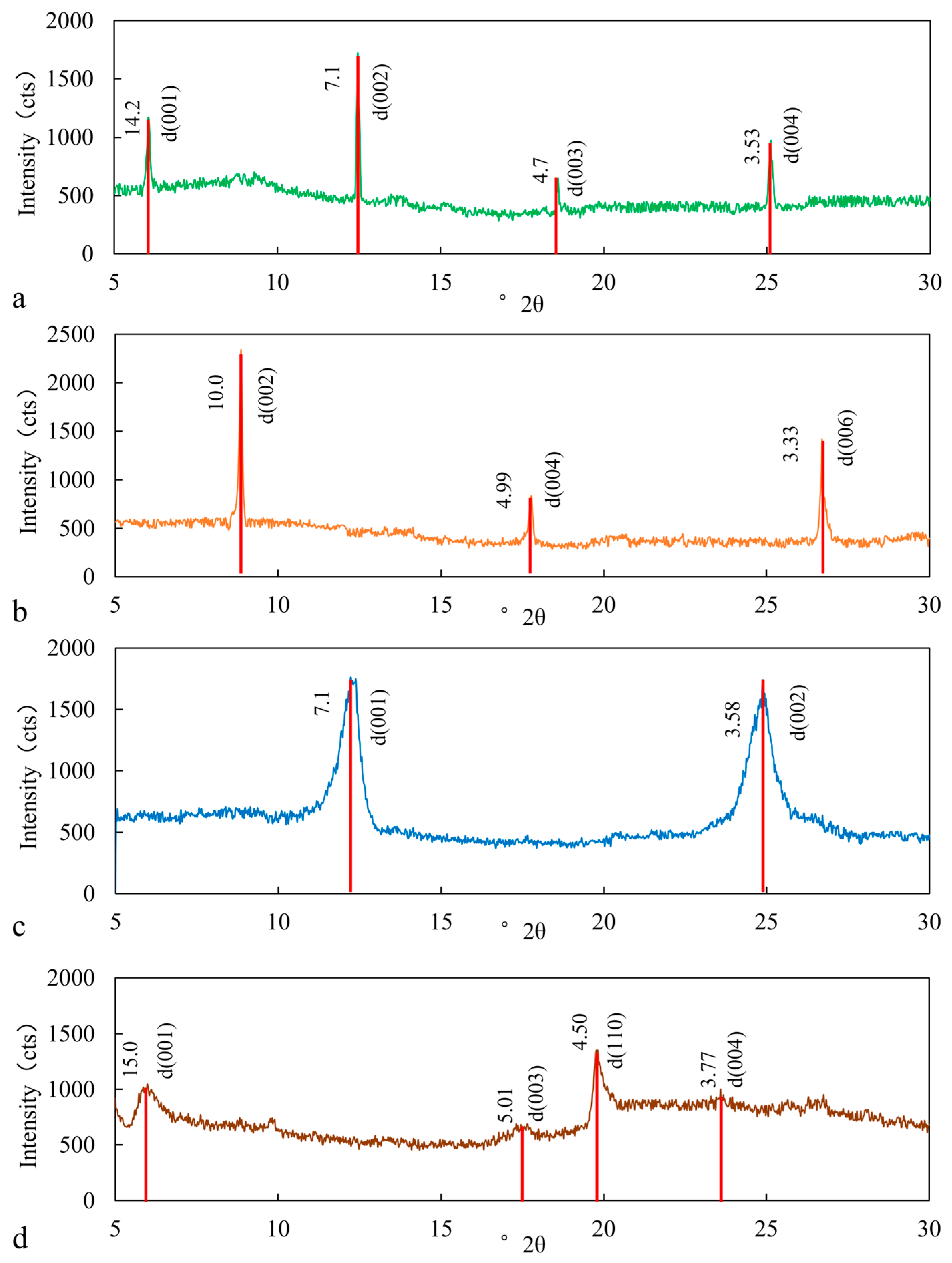 Minerals 15 01142 g003 Minerals 15 01142 g003