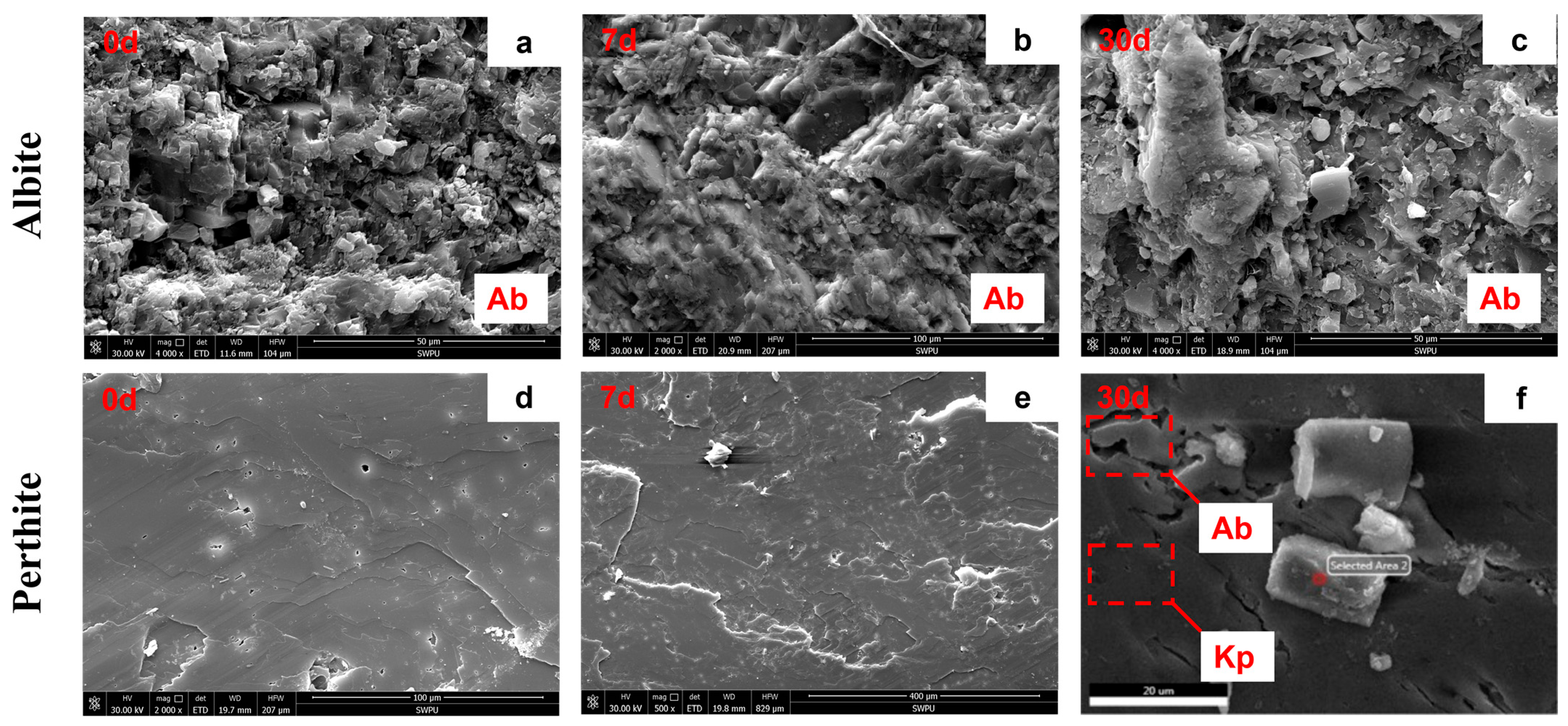Minerals 15 01142 g004 Minerals 15 01142 g004