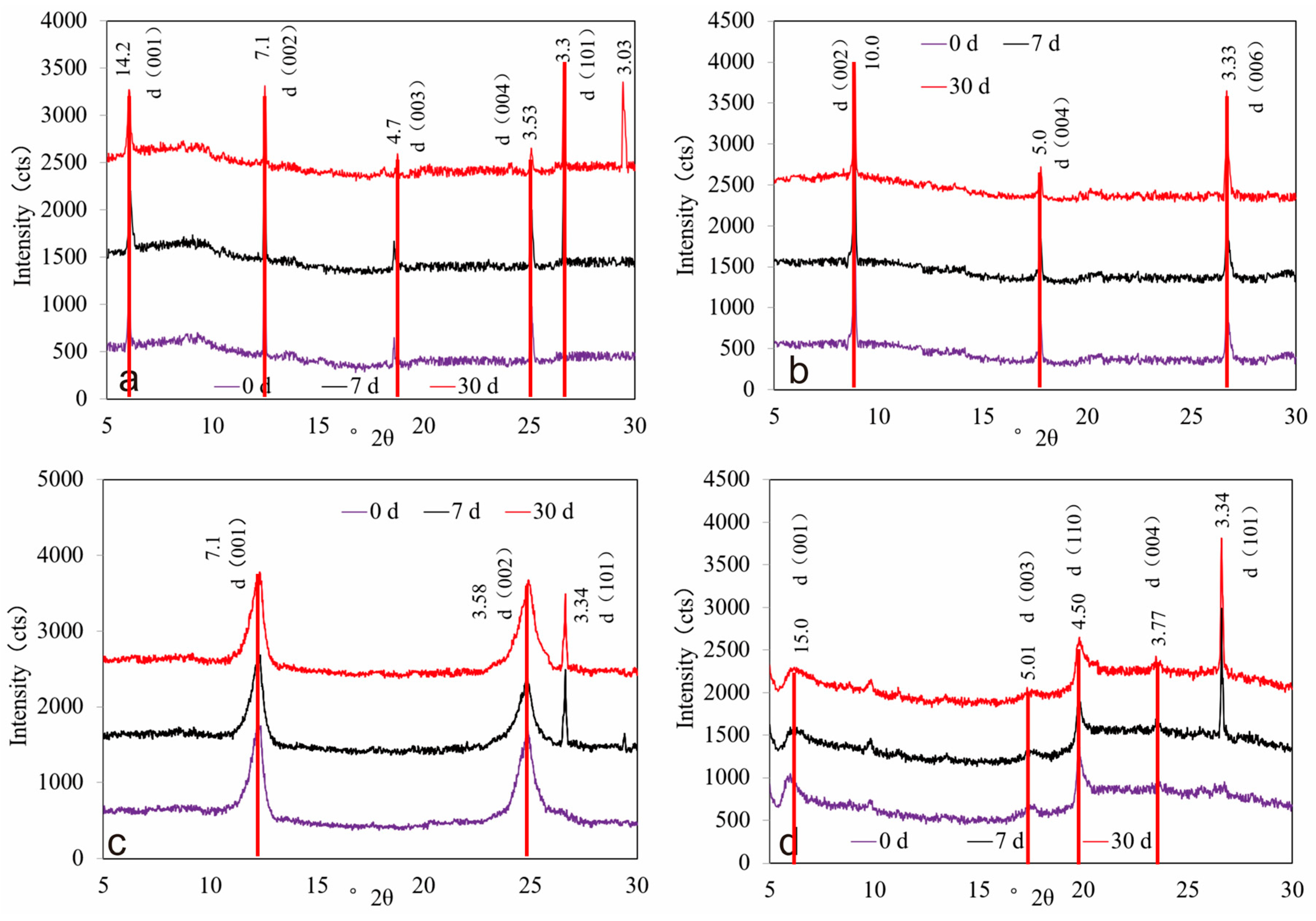 Minerals 15 01142 g005 Minerals 15 01142 g005