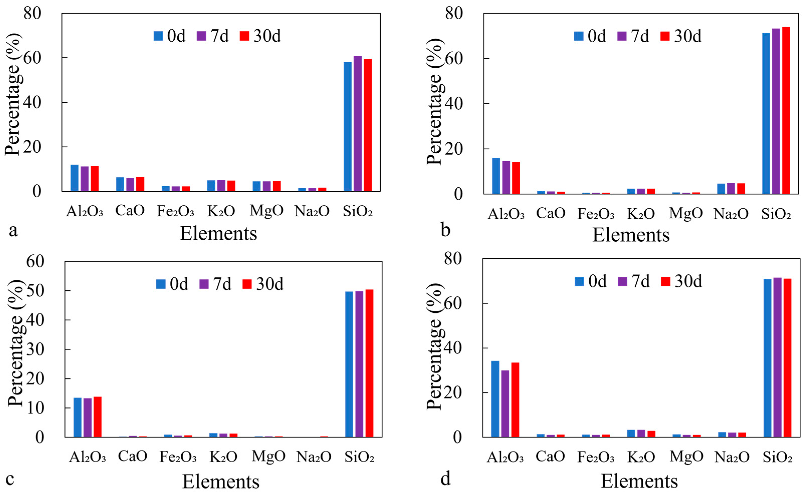 Minerals 15 01142 g007 Minerals 15 01142 g007