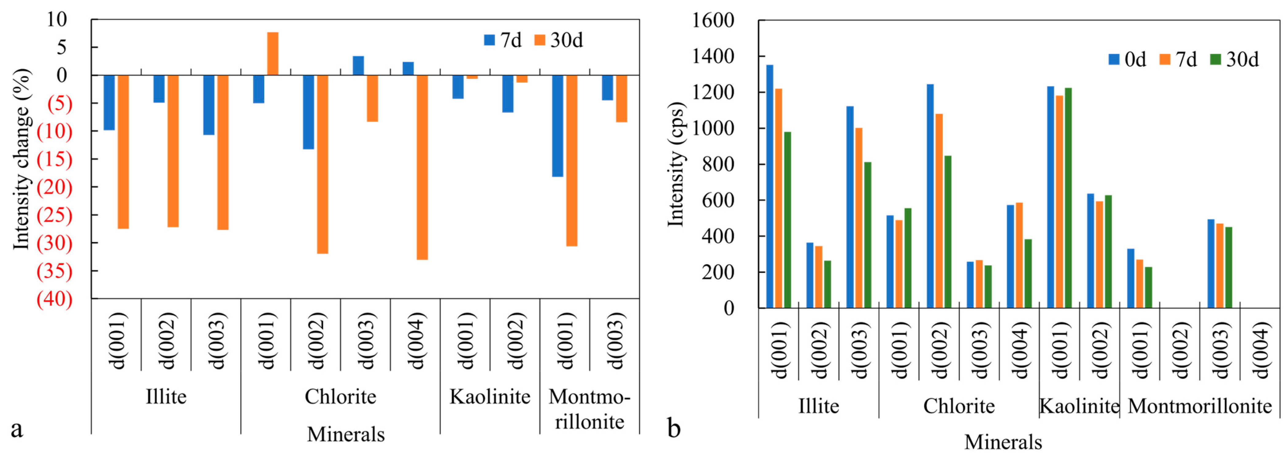 Minerals 15 01142 g009 Minerals 15 01142 g009