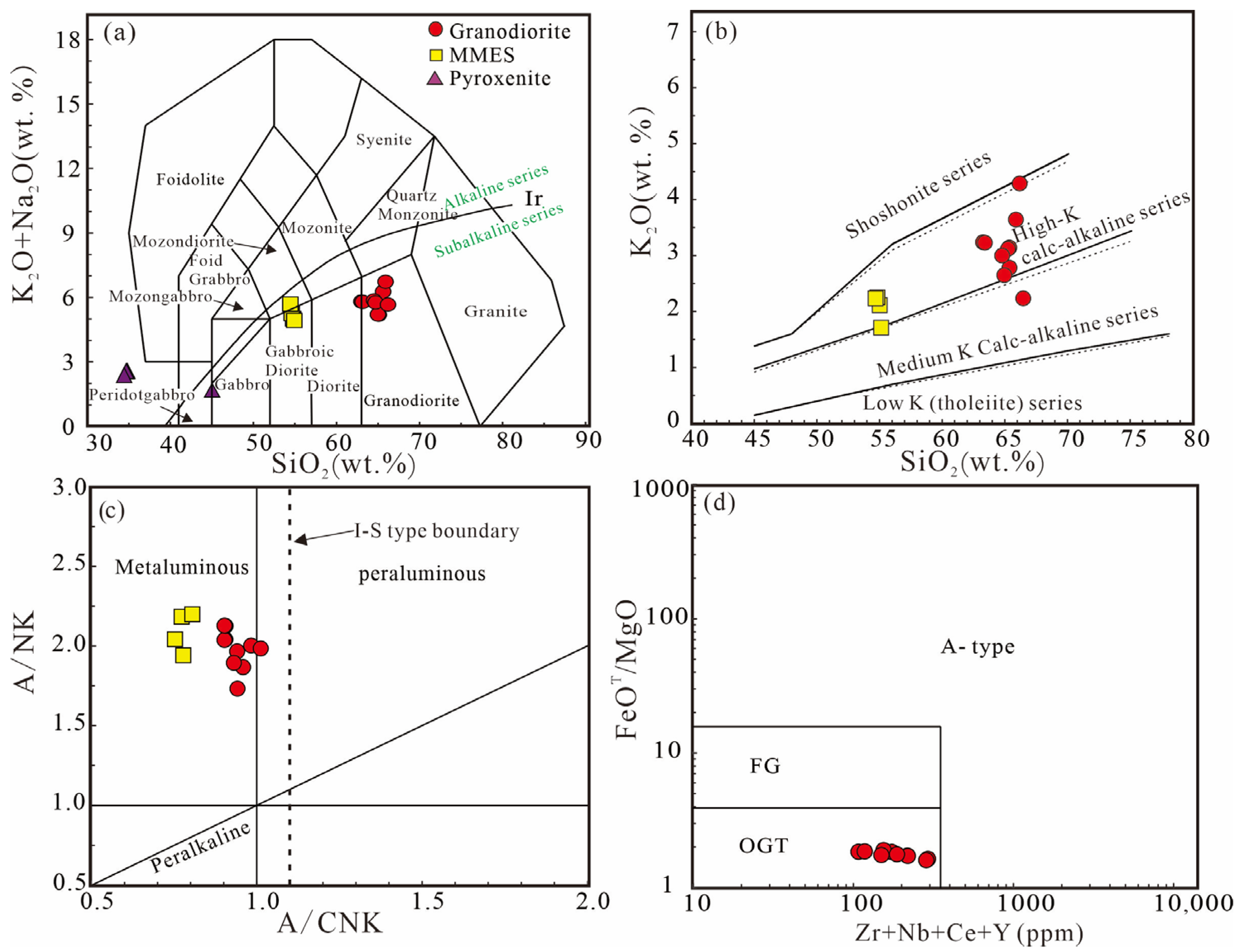 Minerals 15 01143 g005 Minerals 15 01143 g005