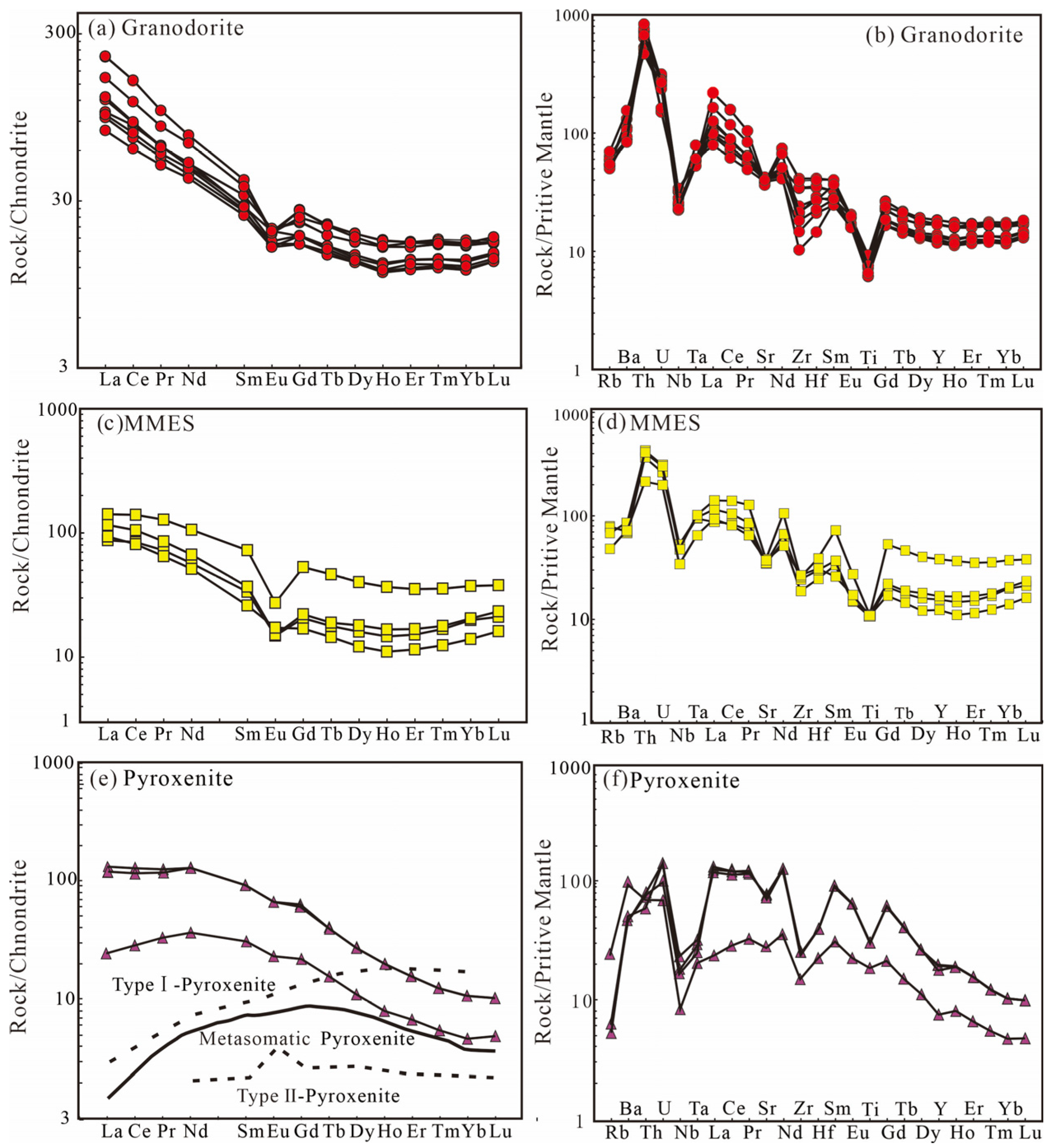 Minerals 15 01143 g006 Minerals 15 01143 g006