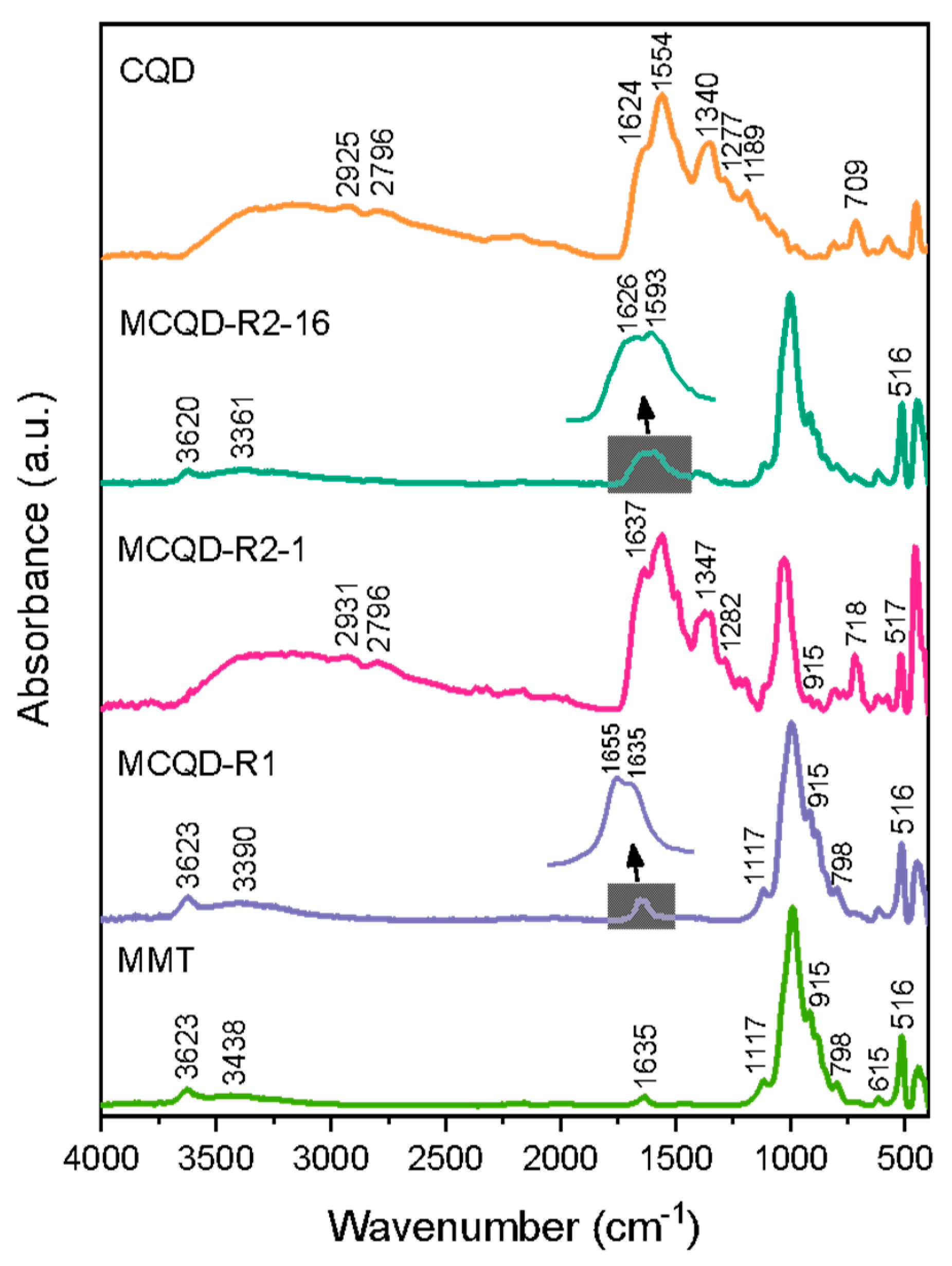 Minerals 15 01146 g004