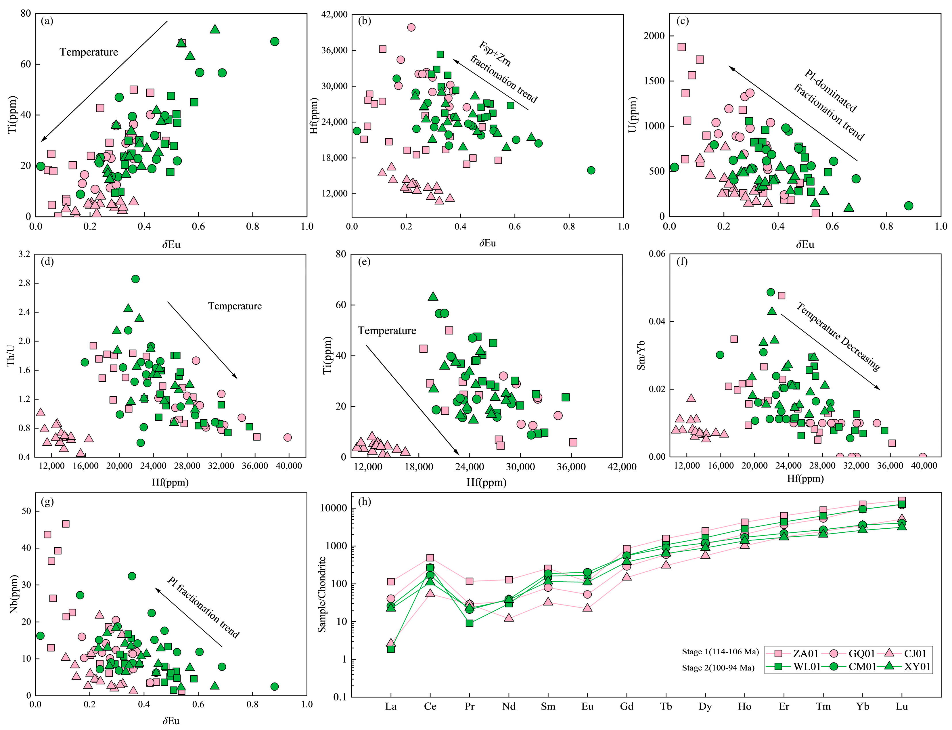 Minerals 15 01147 g006 Minerals 15 01147 g006