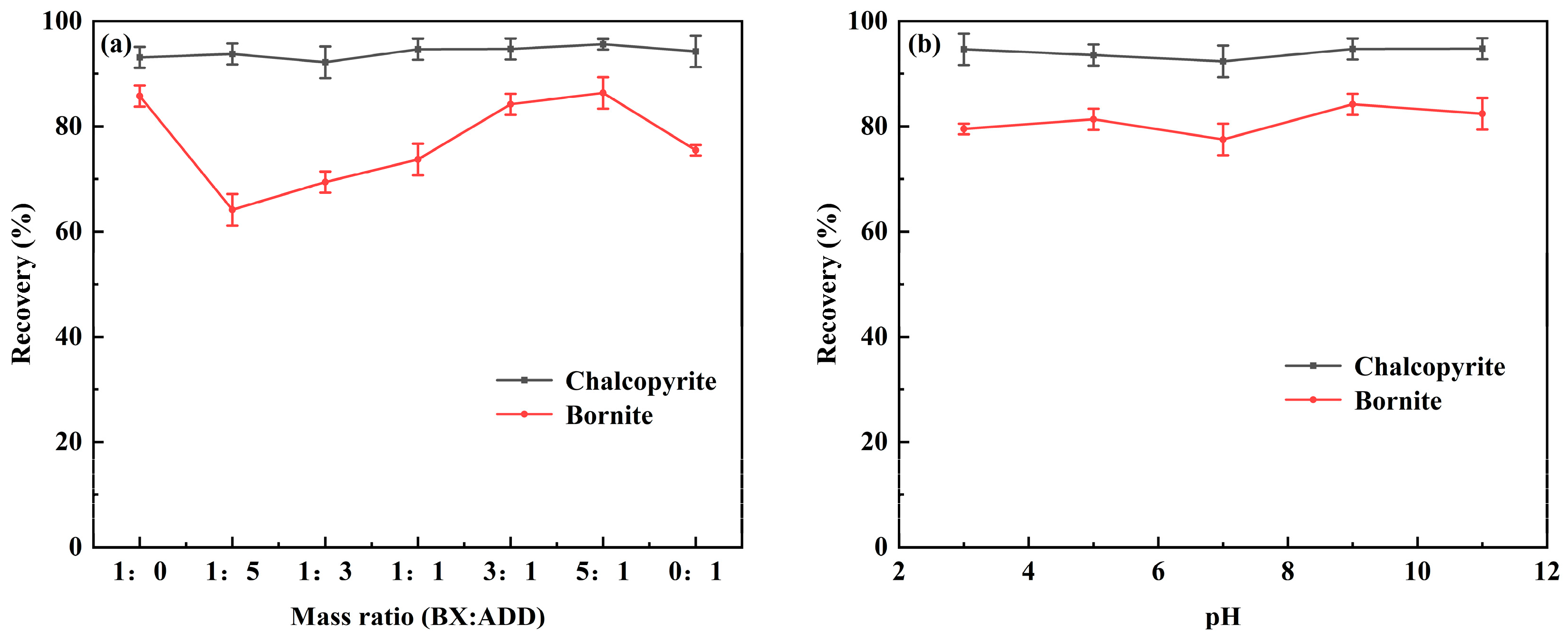 Minerals 15 01148 g005