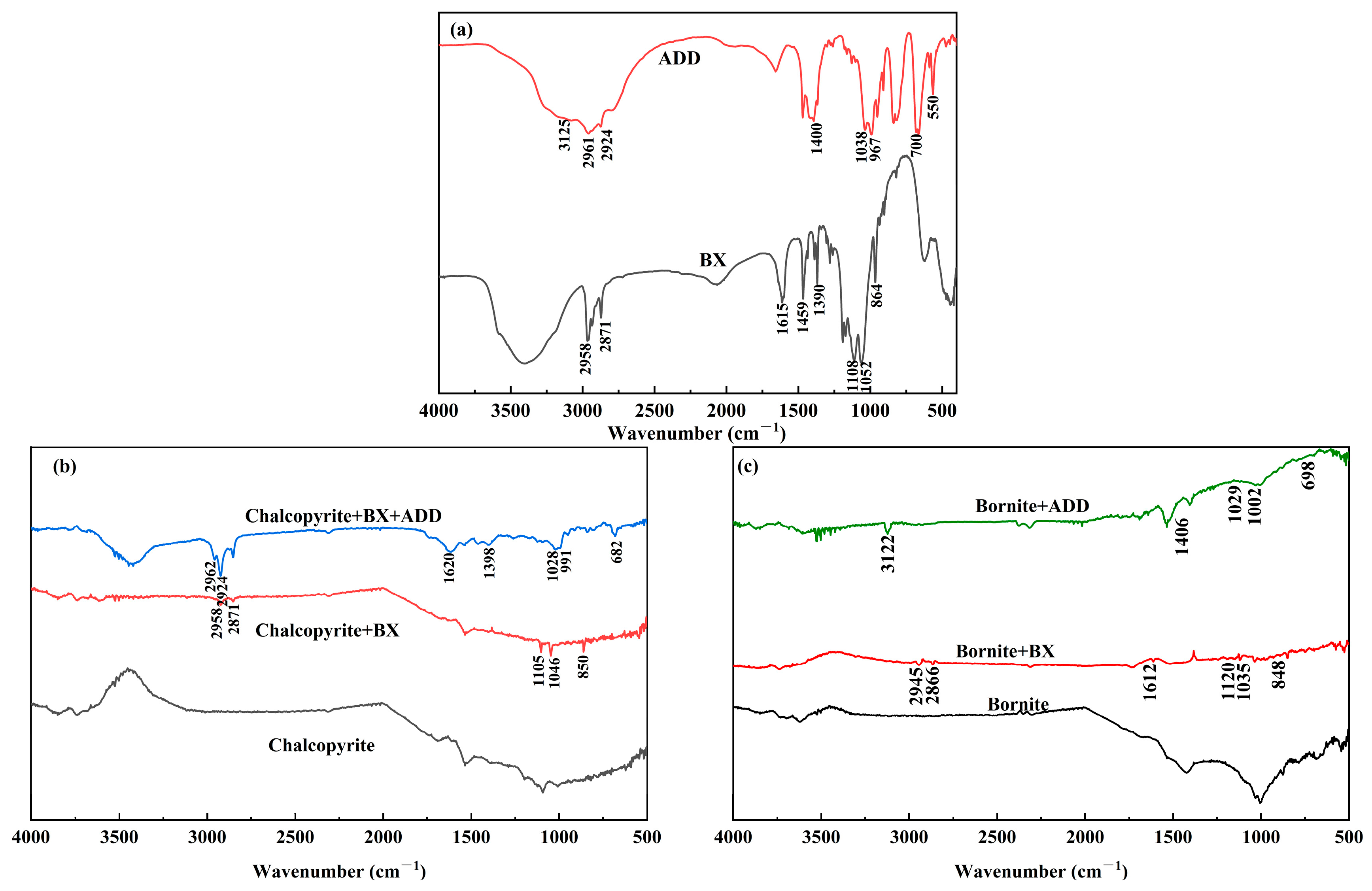 Minerals 15 01148 g006