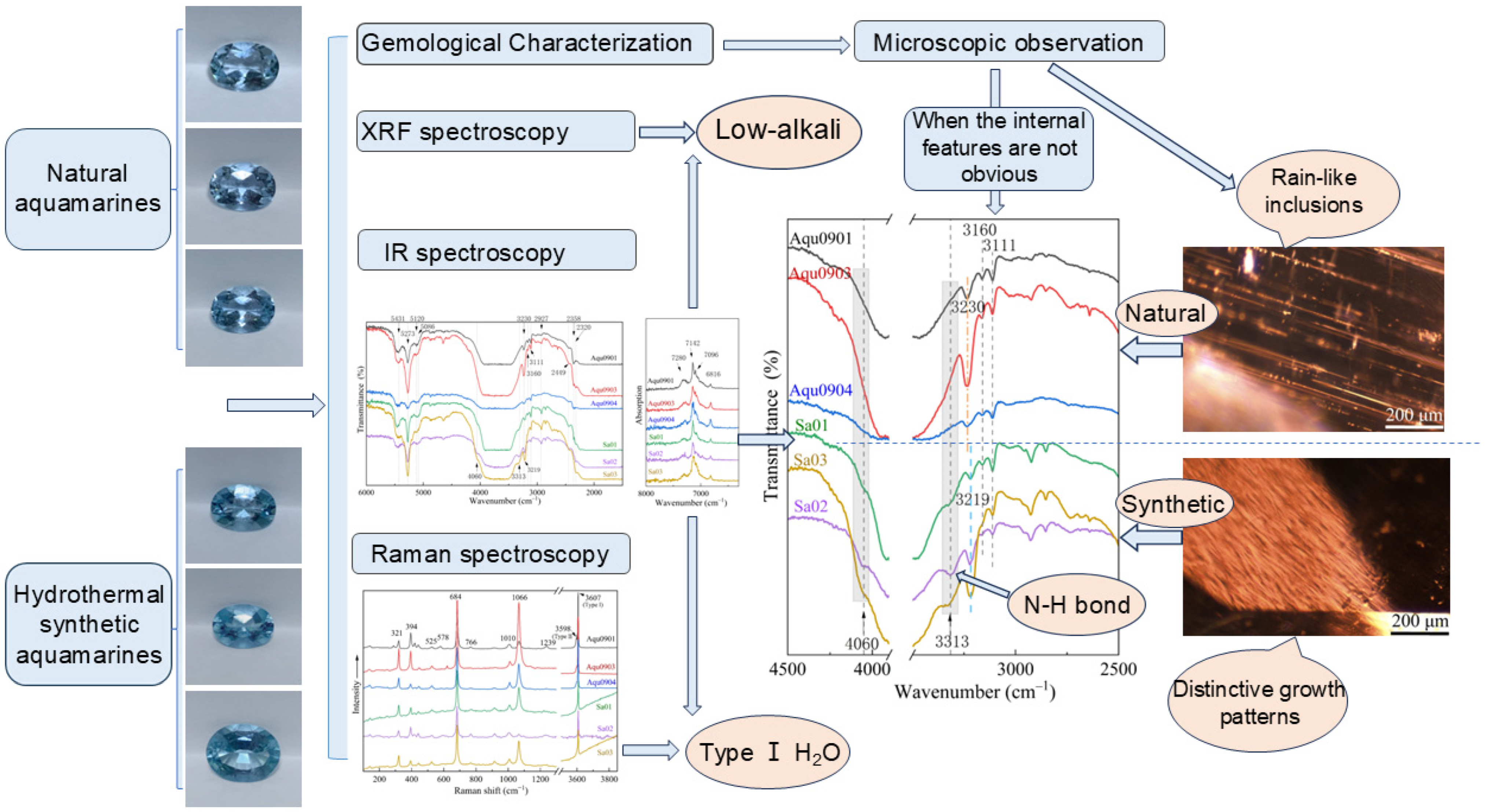 Minerals 15 01149 g001