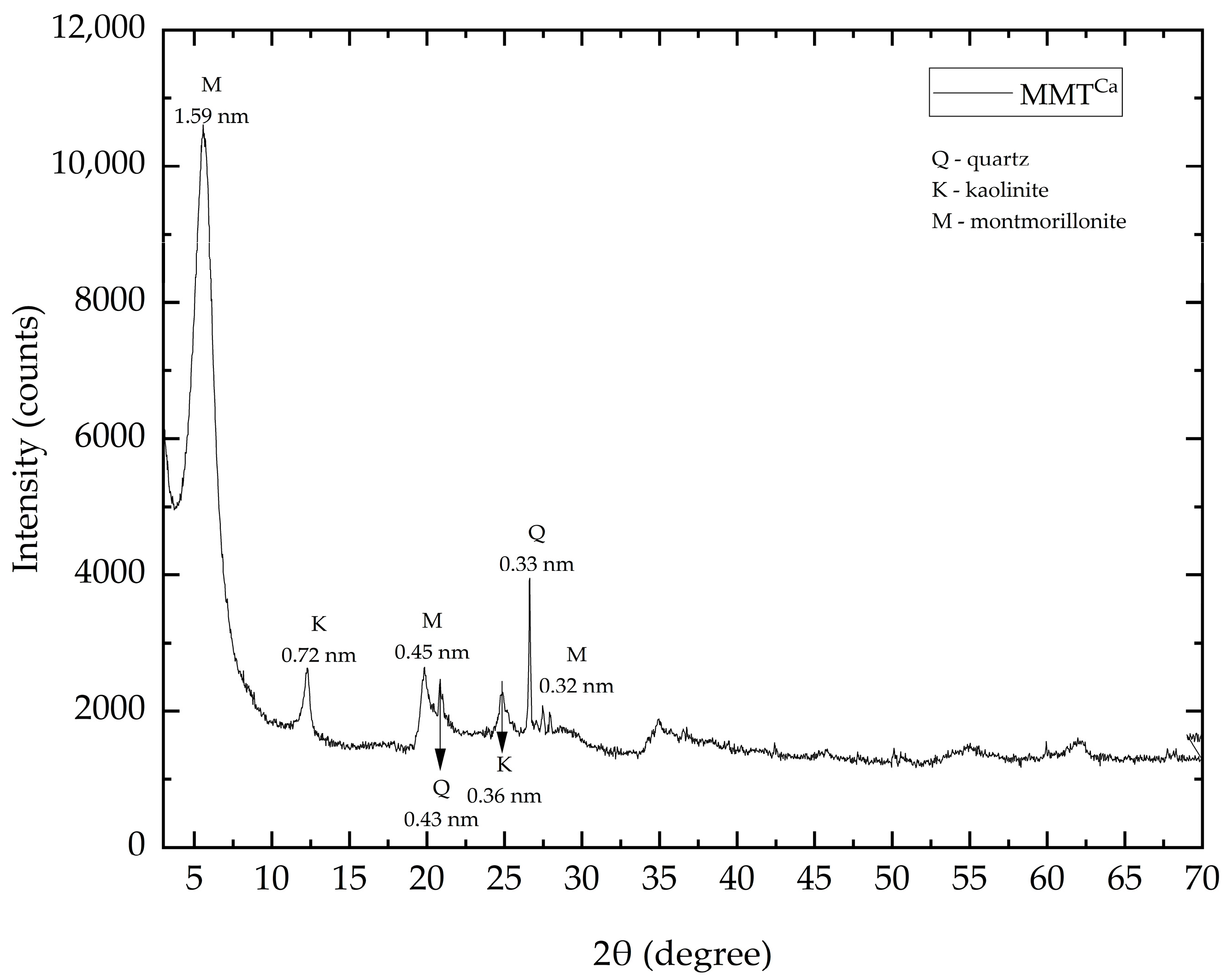 Minerals 15 01151 g001 Minerals 15 01151 g001