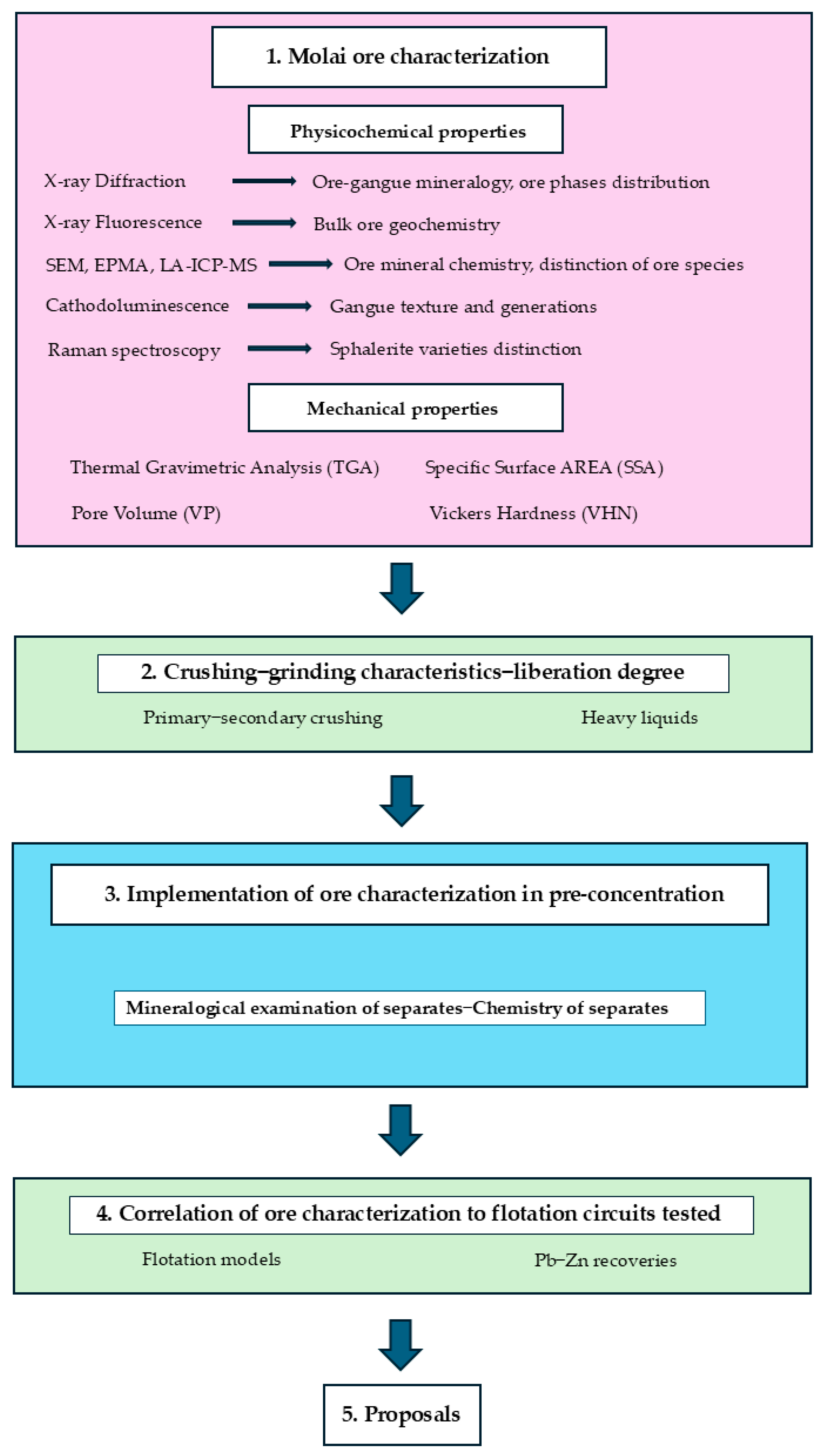 Minerals 15 01152 g003
