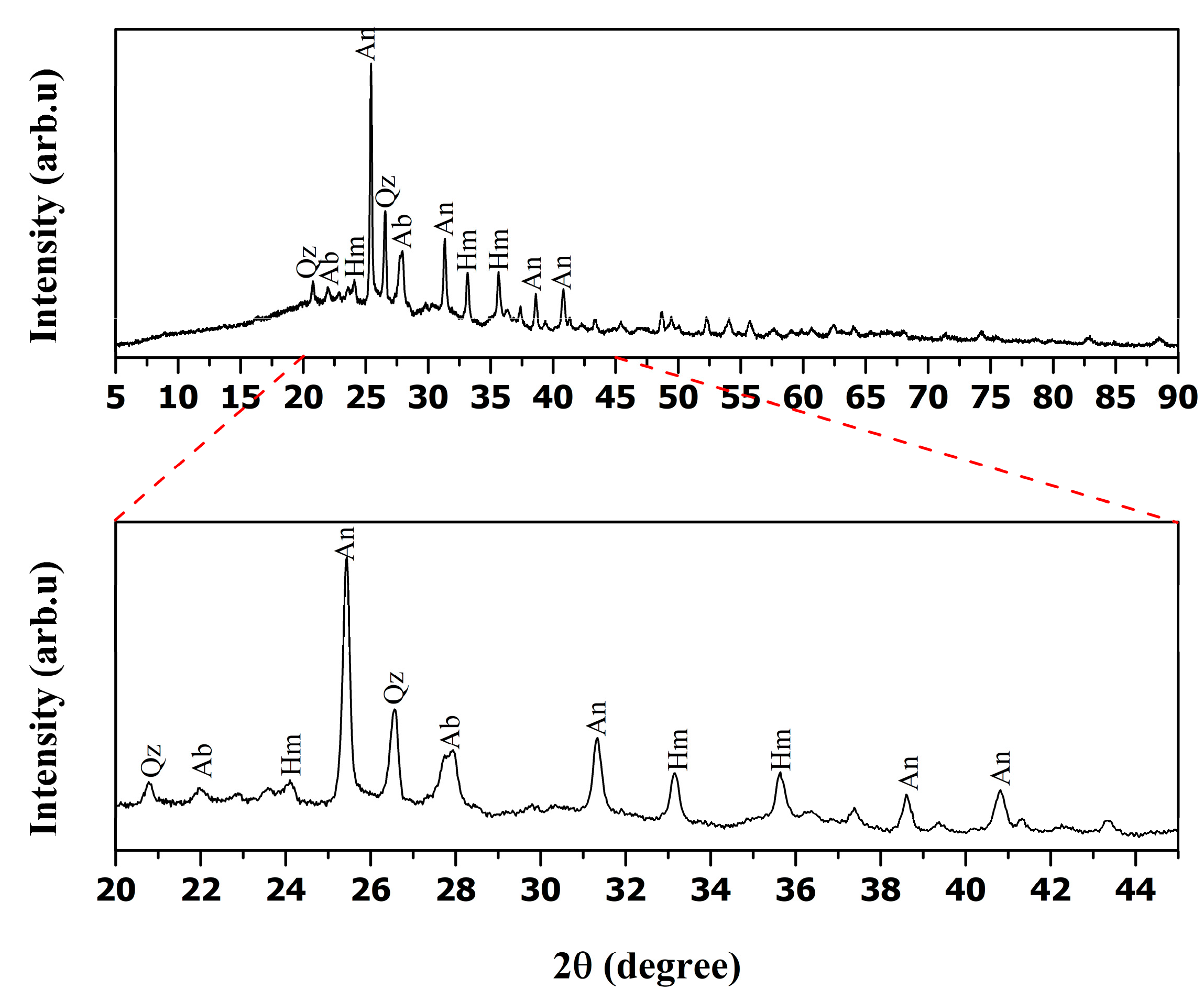 Minerals 15 01153 g001 Minerals 15 01153 g001