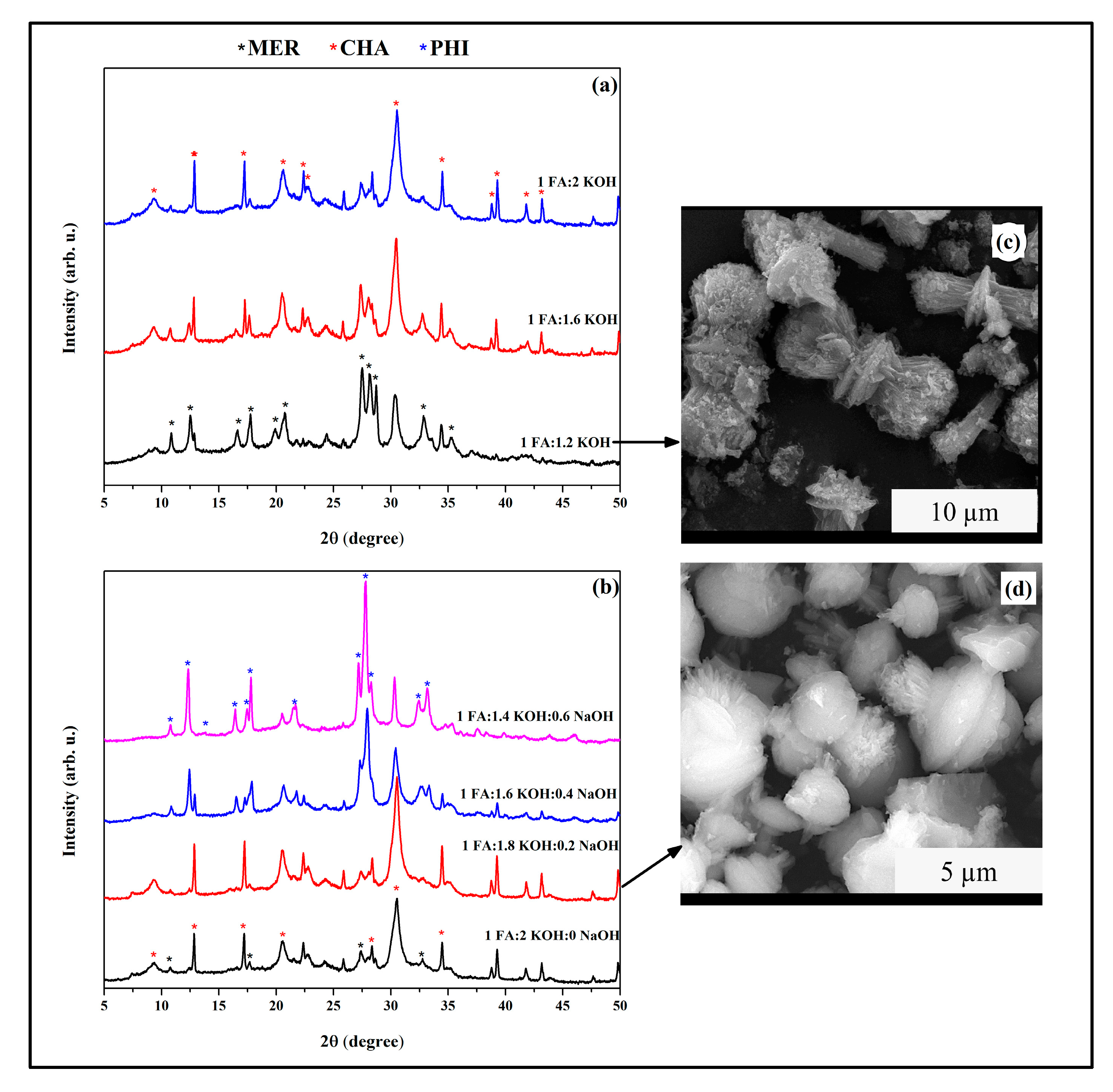 Minerals 15 01153 g003 Minerals 15 01153 g003