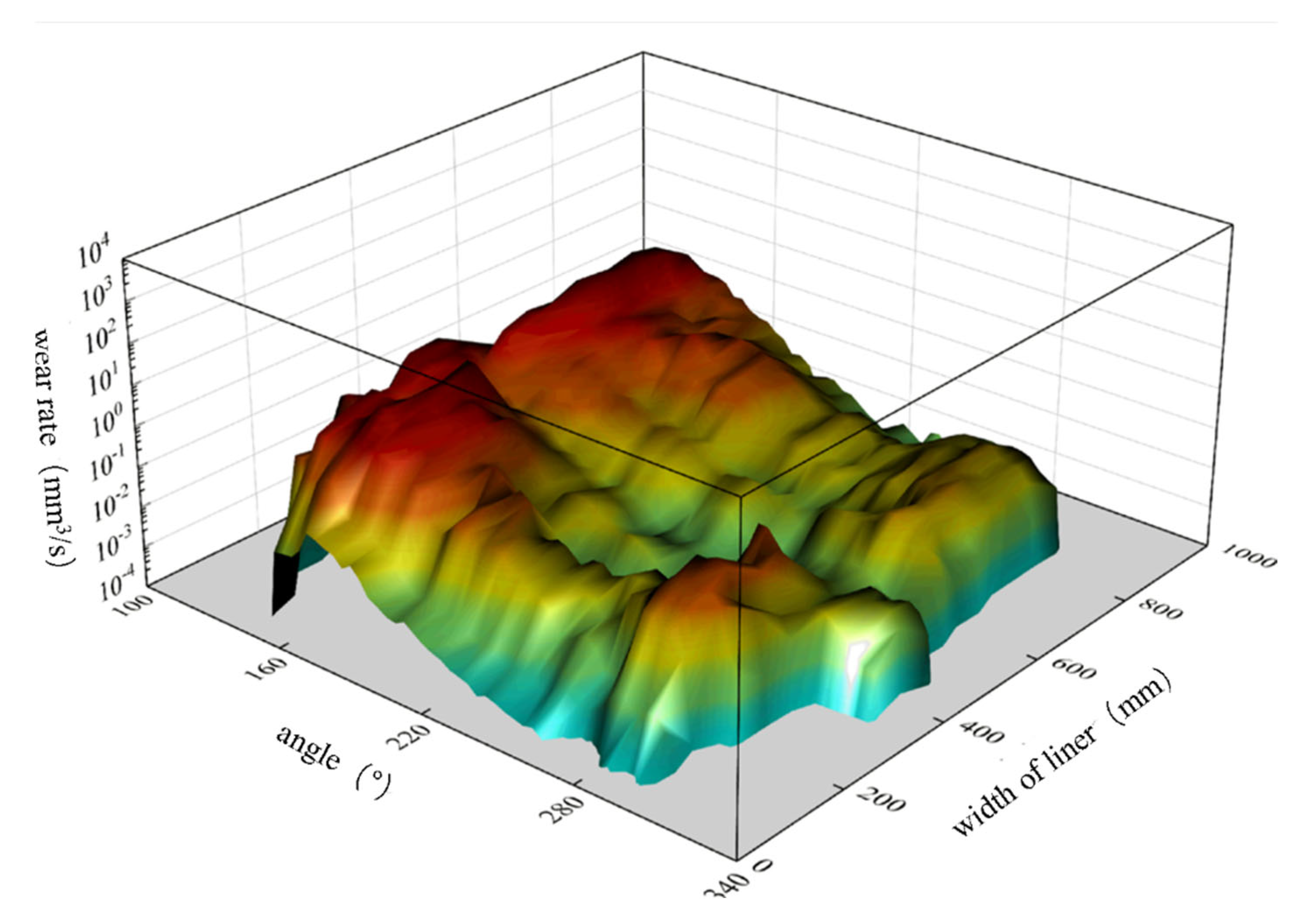 Minerals 15 01155 g012