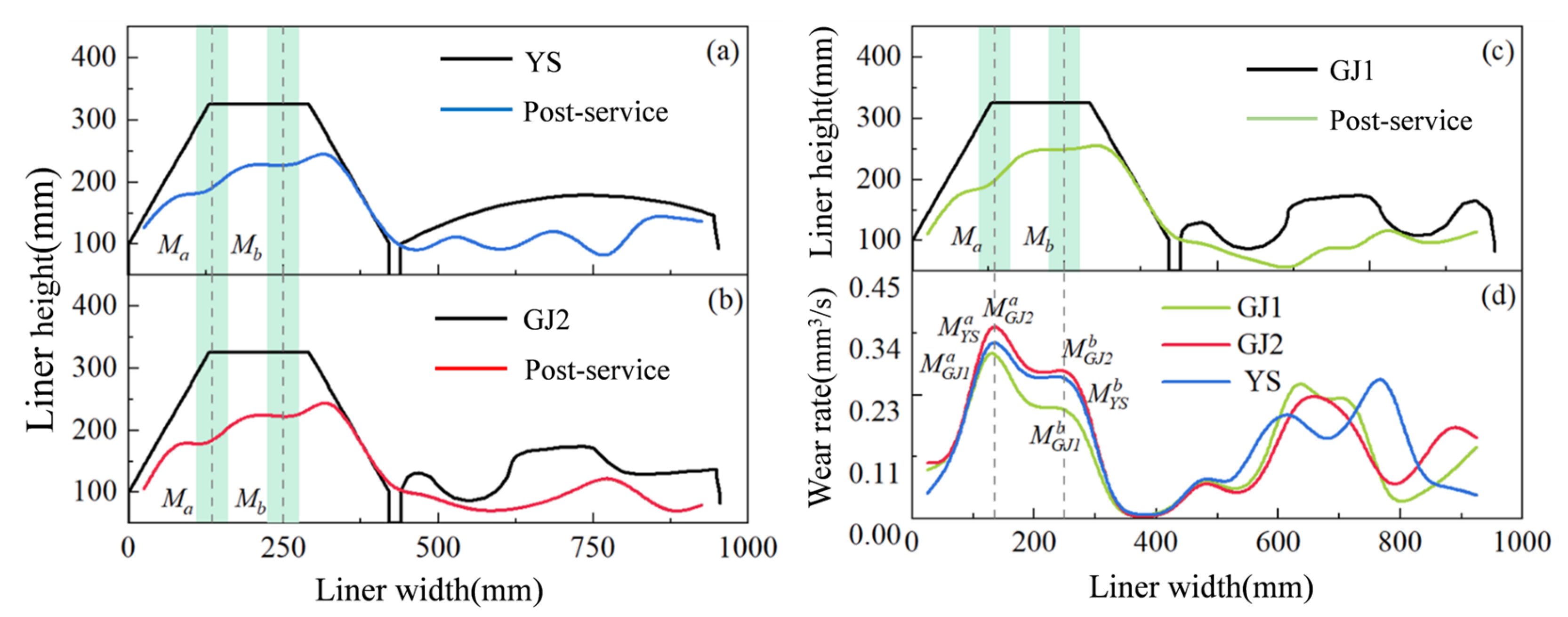 Minerals 15 01155 g017