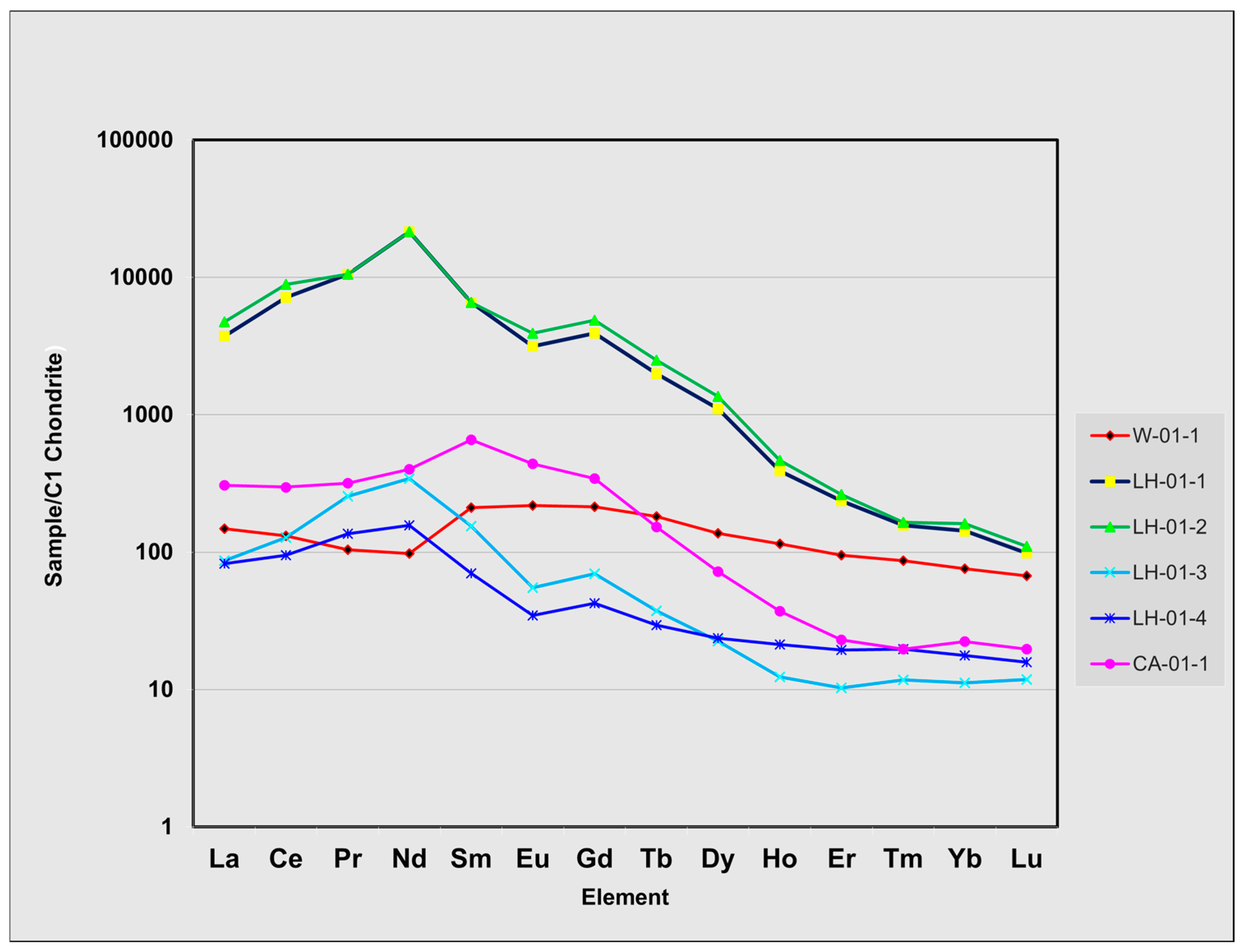 Minerals 15 01156 g009